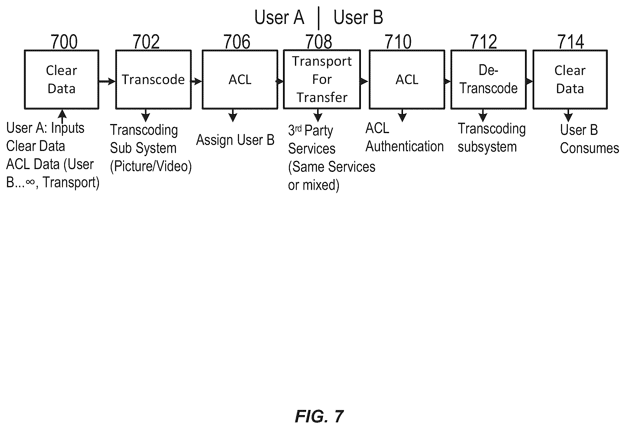 Patent US12375459 Figure 7 – Systems, methods, and applications for transcoding data into media files