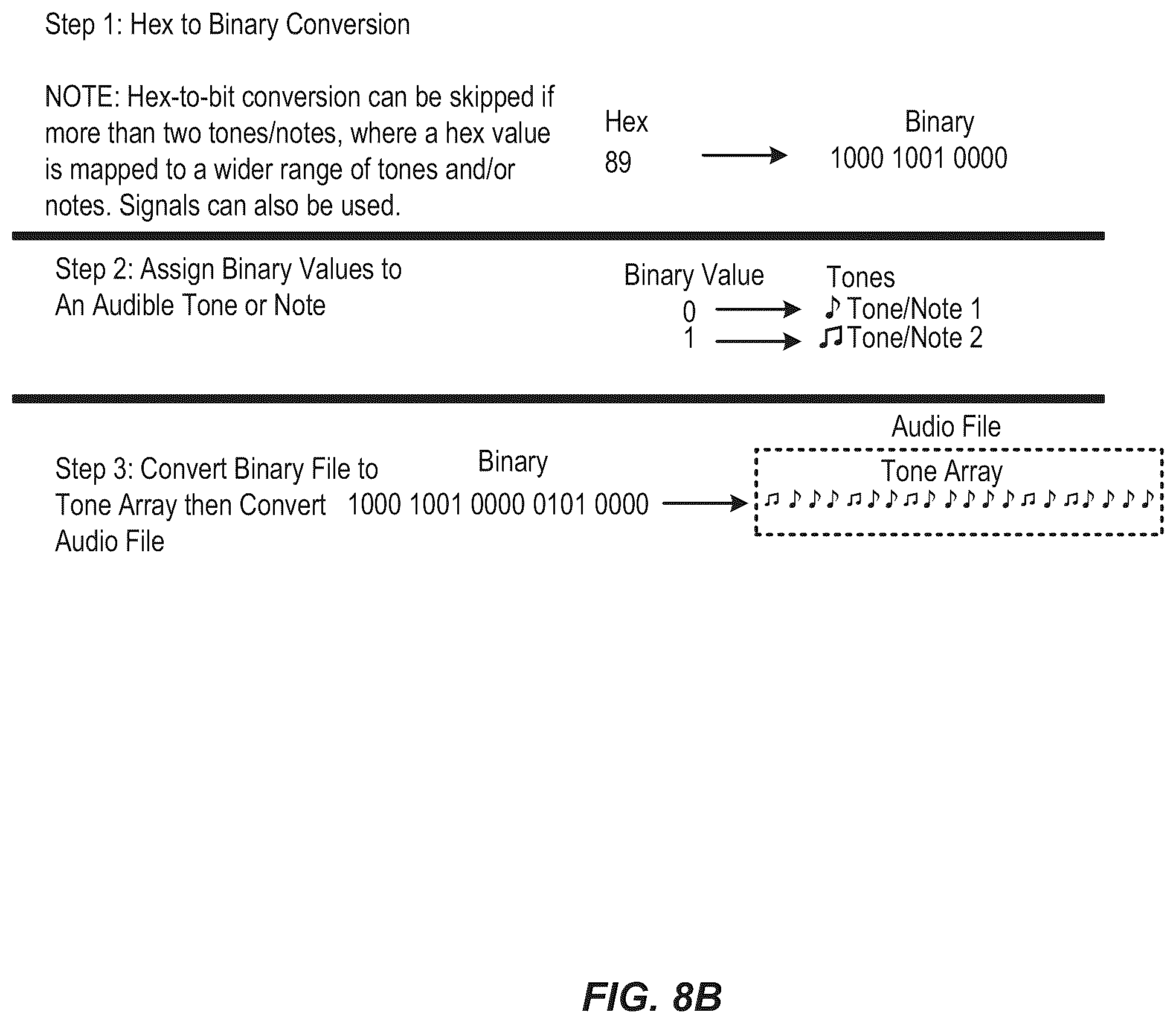 Patent US12375459 Figure 9 – Systems, methods, and applications for transcoding data into media files