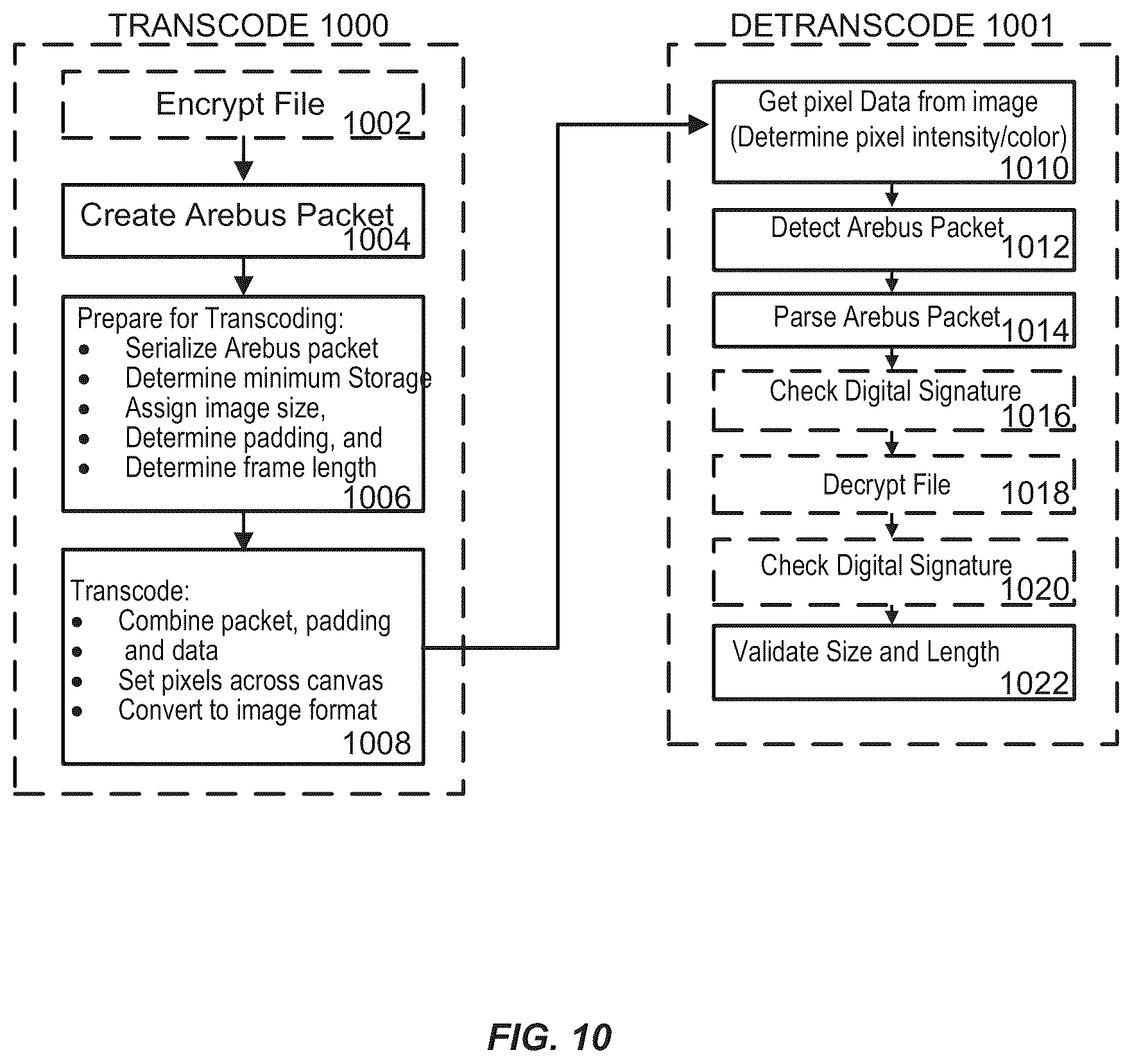 Patent US12375459 Figure 11 – Systems, methods, and applications for transcoding data into media files