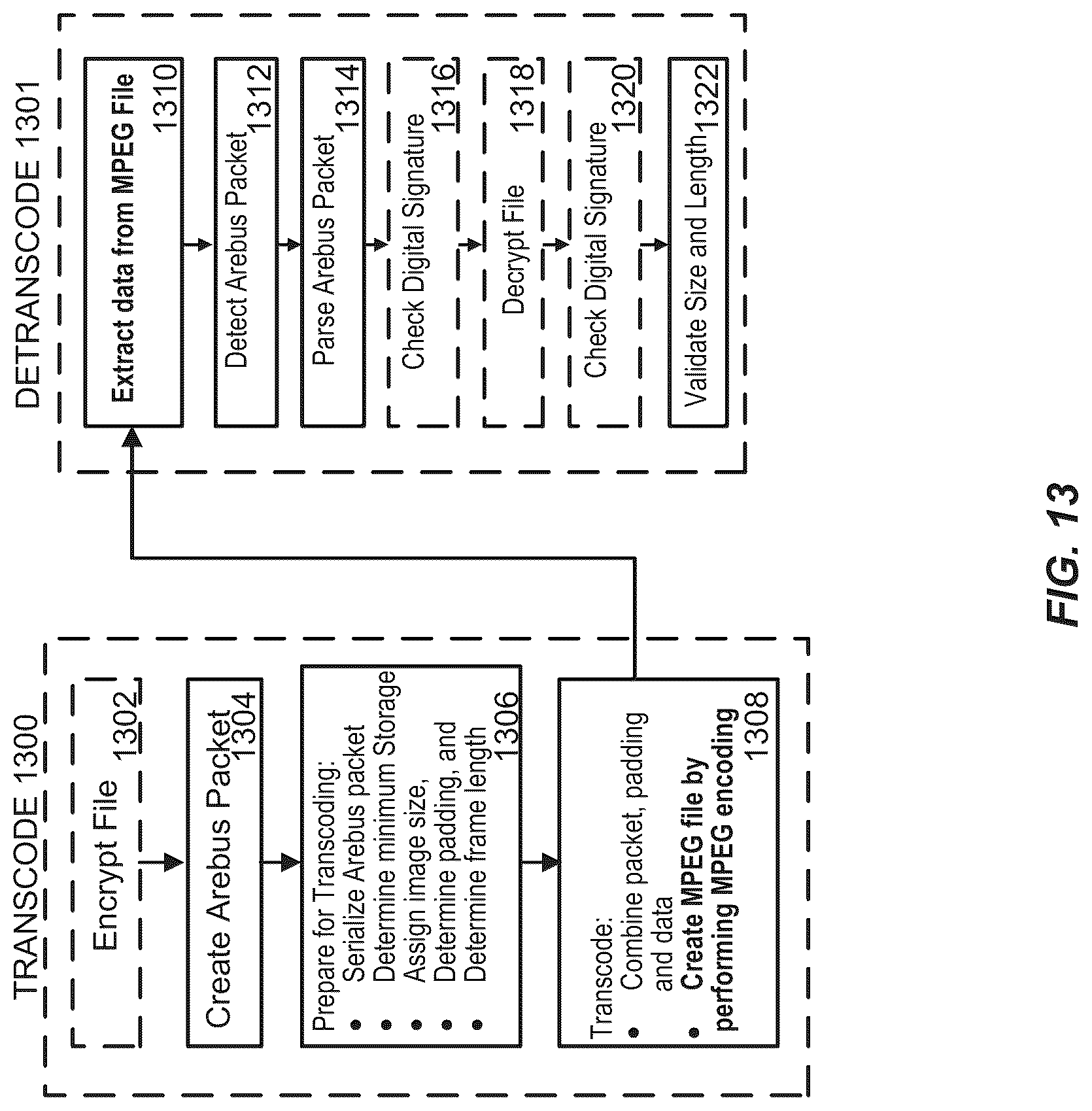Patent US12375459 Figure 14 – Systems, methods, and applications for transcoding data into media files