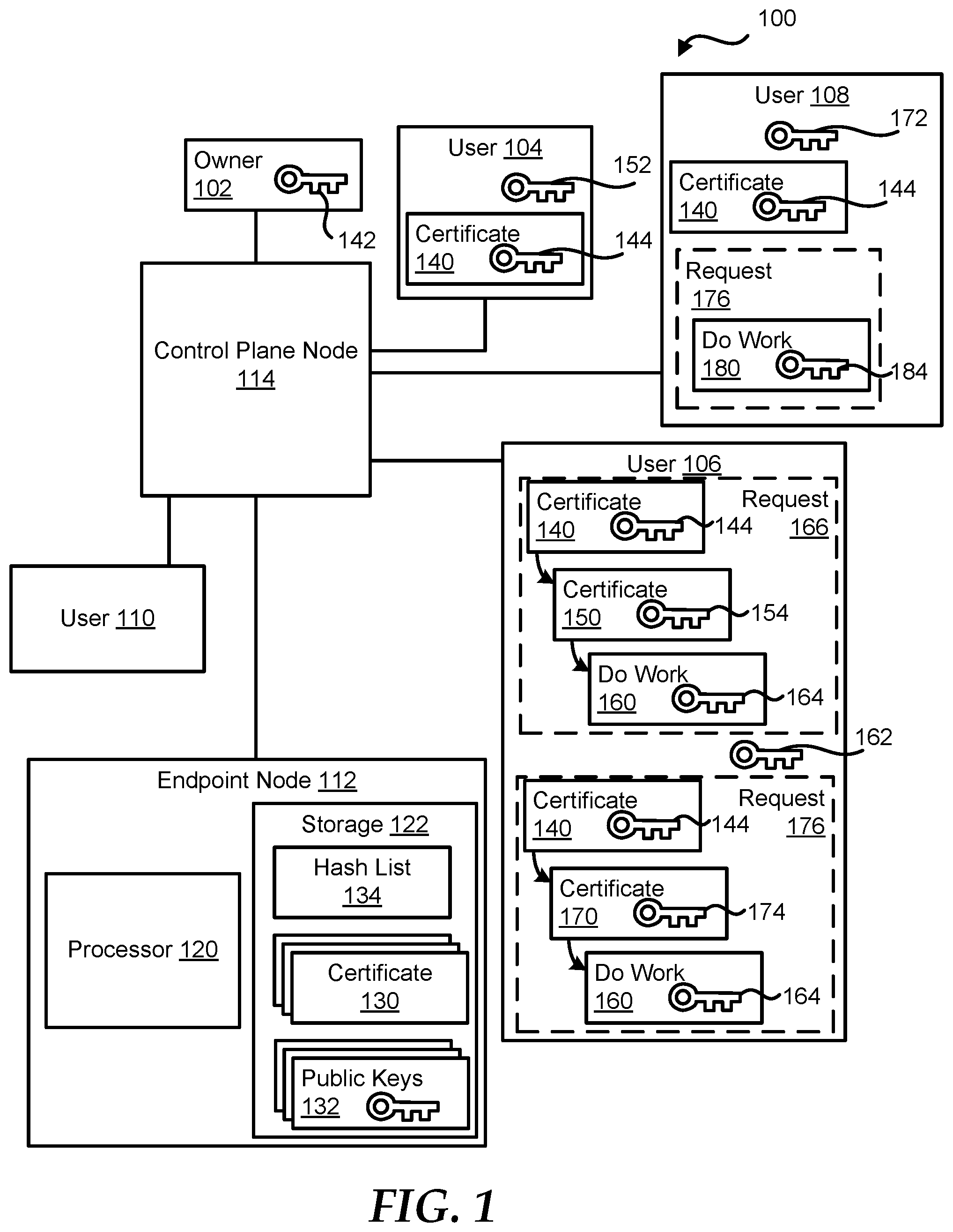 Patent US12375461 Figure 1 – Authenticating work order requests in a multiple node environment