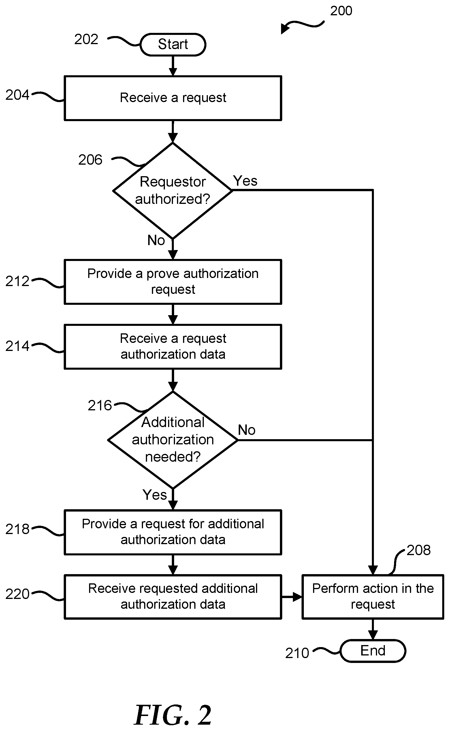 Patent US12375461 Figure 2 – Authenticating work order requests in a multiple node environment