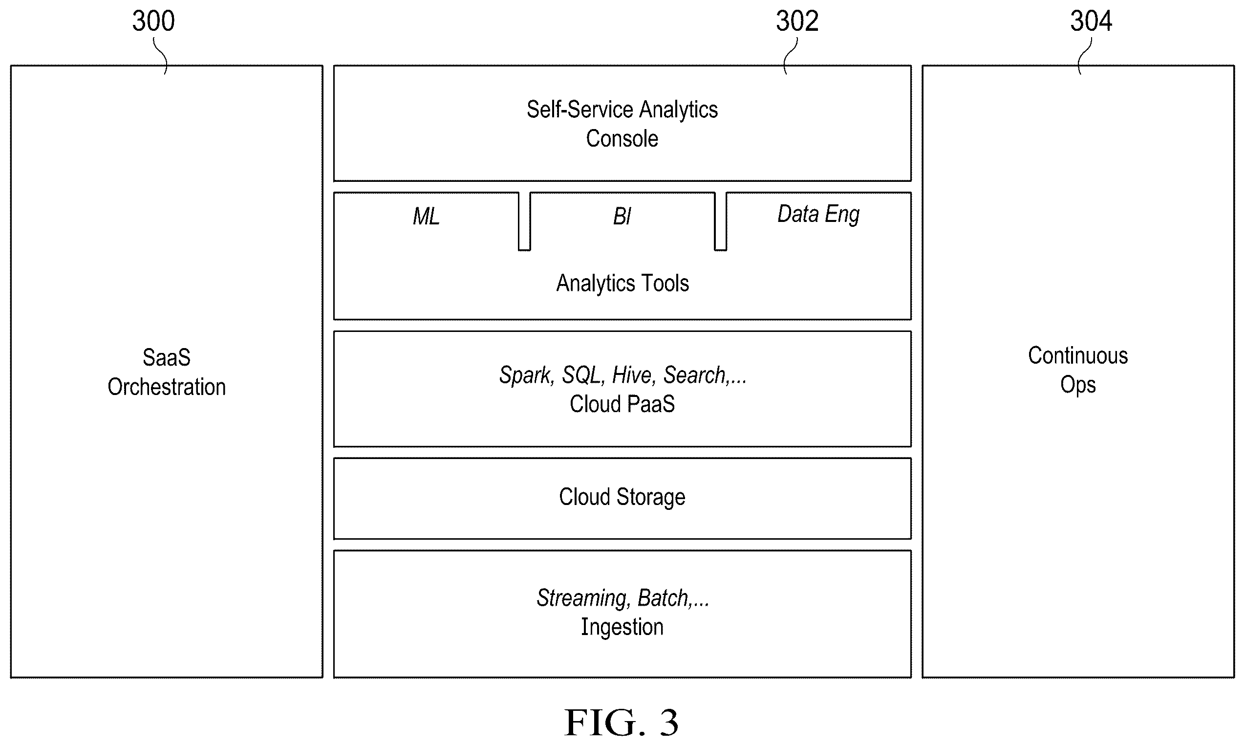 Patent US12375466 Figure 2 – Integrated authentication and authorization for cloud data lakes