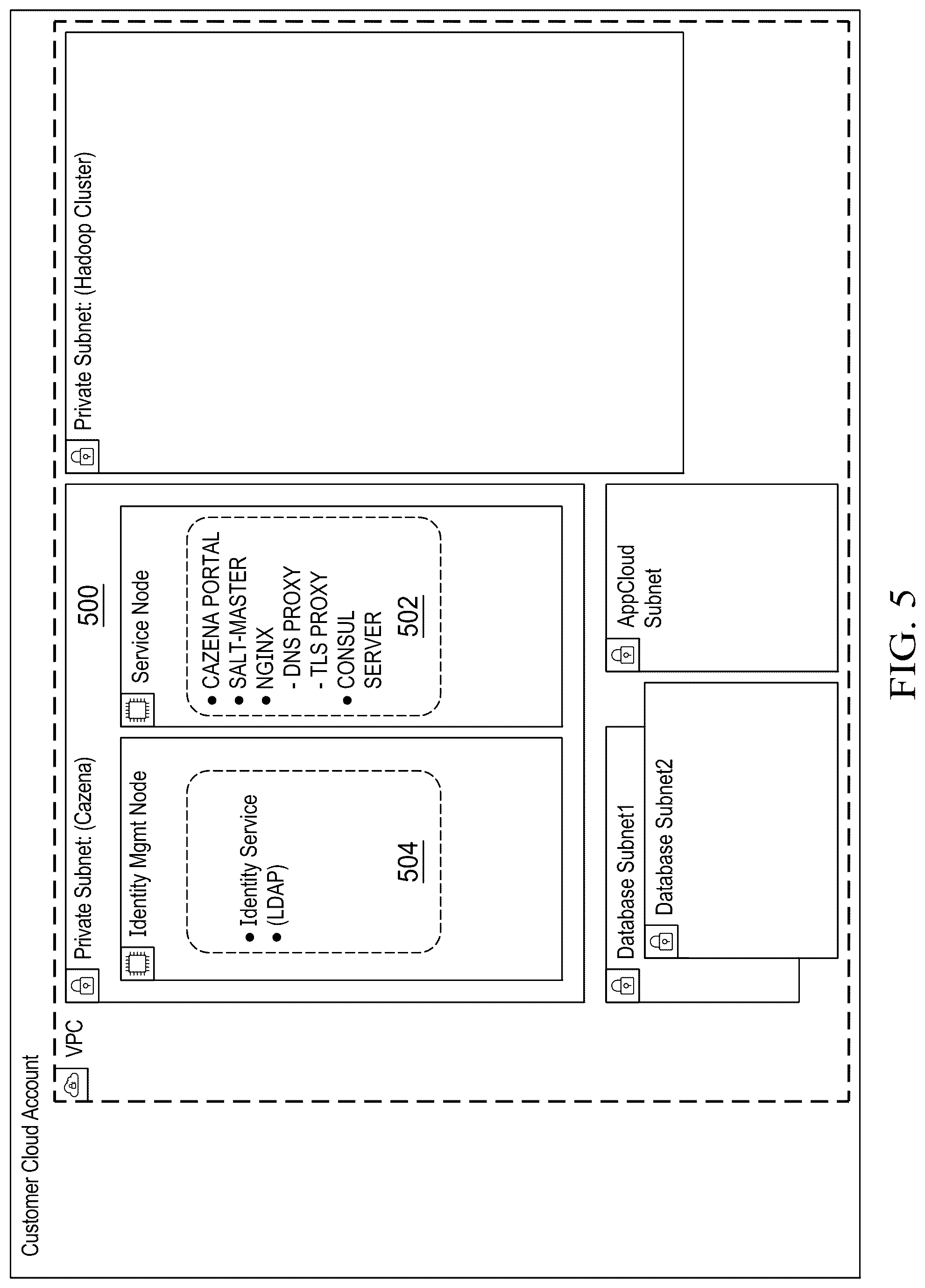 Patent US12375466 Figure 4 – Integrated authentication and authorization for cloud data lakes