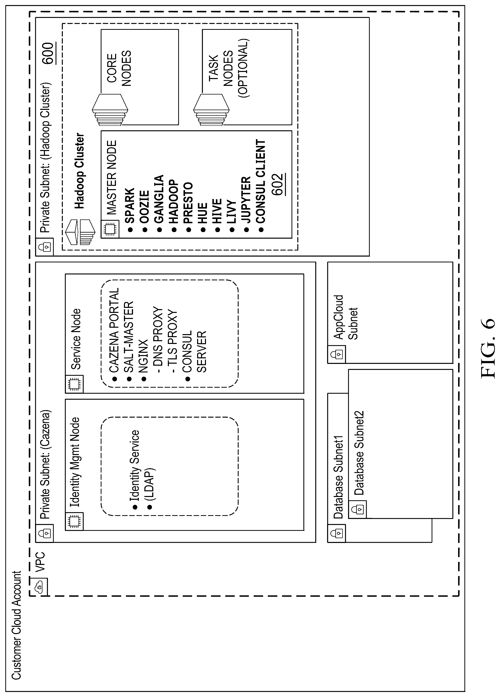Patent US12375466 Figure 5 – Integrated authentication and authorization for cloud data lakes