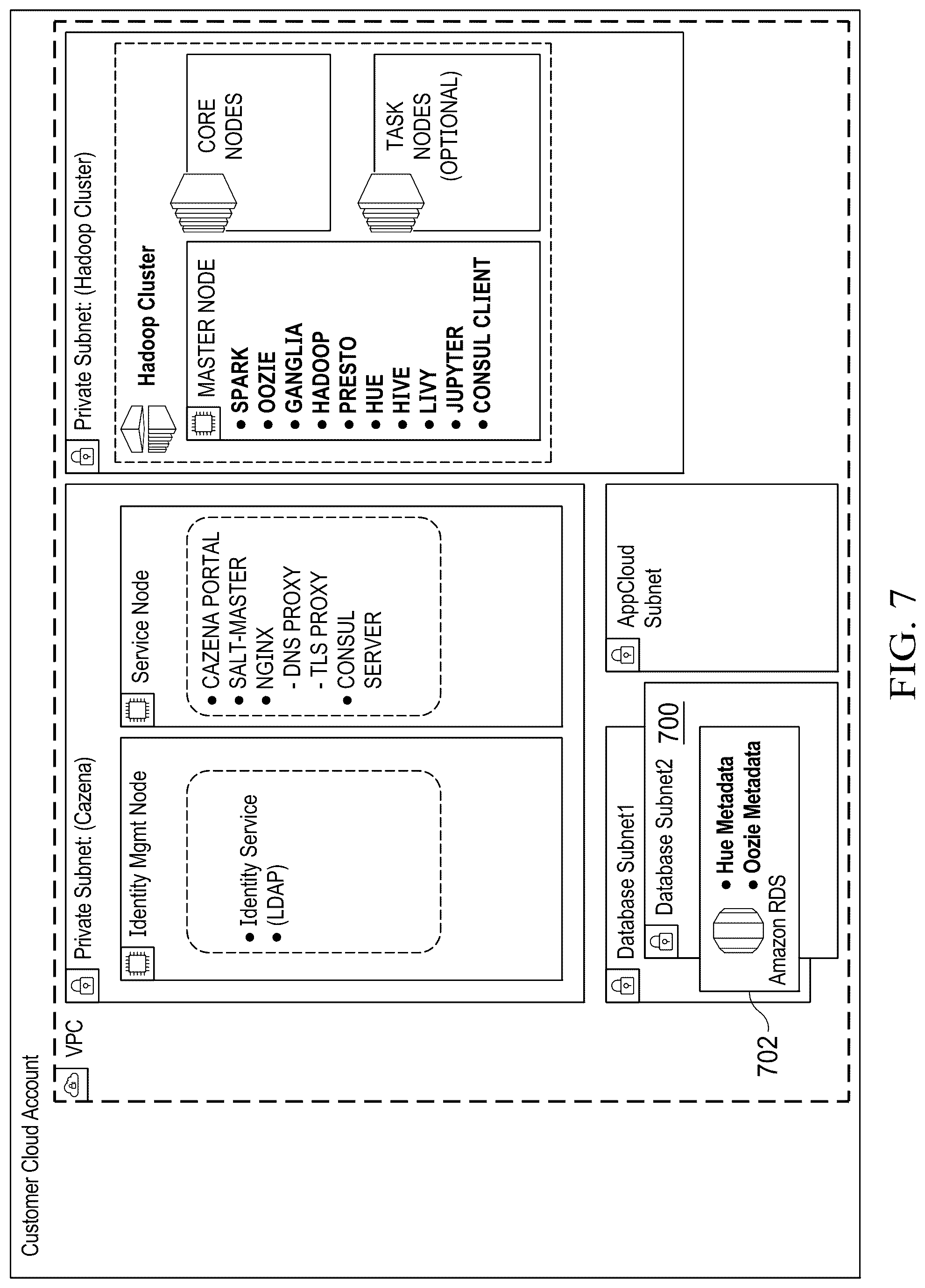 Patent US12375466 Figure 6 – Integrated authentication and authorization for cloud data lakes