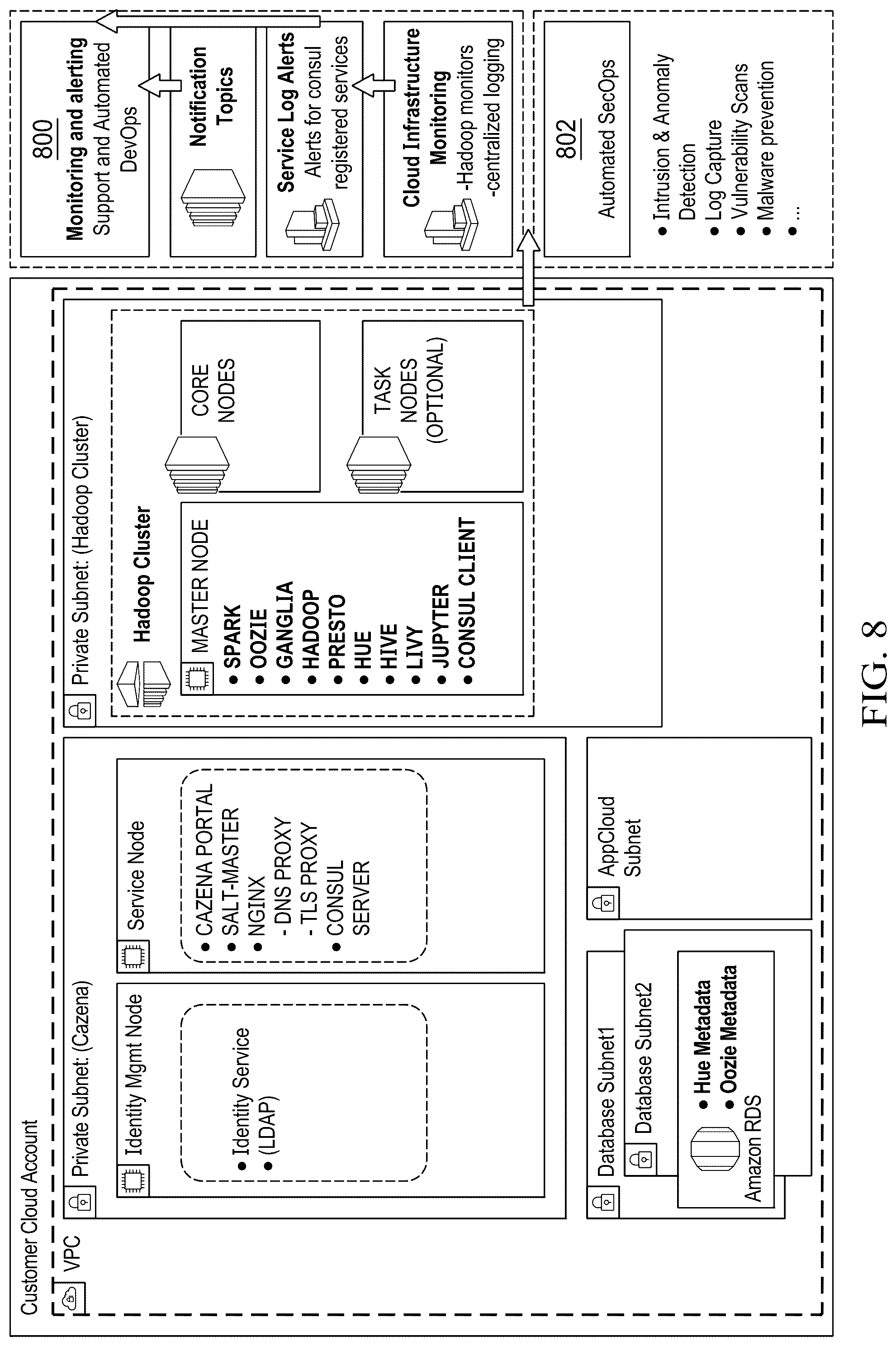 Patent US12375466 Figure 7 – Integrated authentication and authorization for cloud data lakes