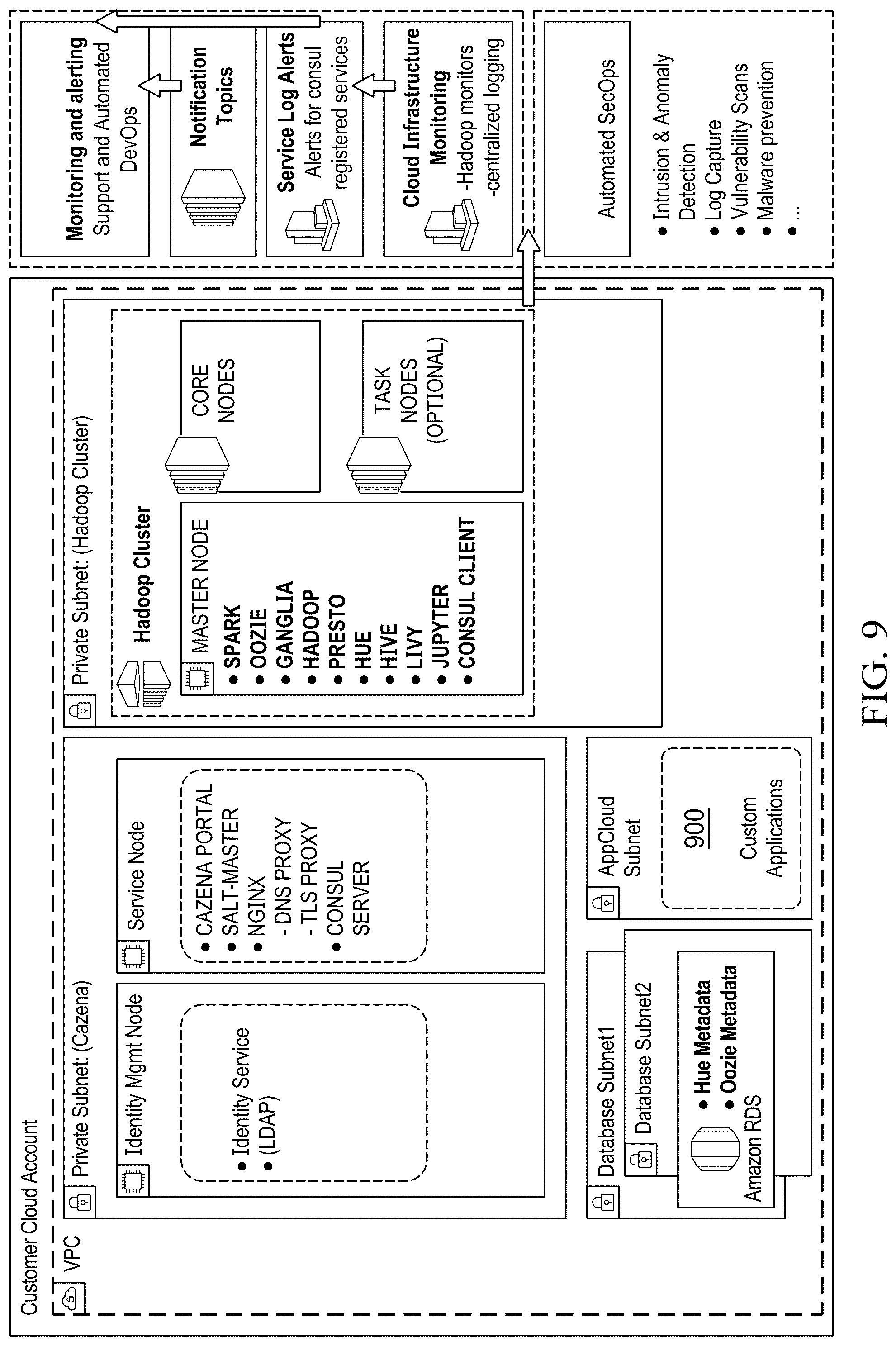 Patent US12375466 Figure 8 – Integrated authentication and authorization for cloud data lakes