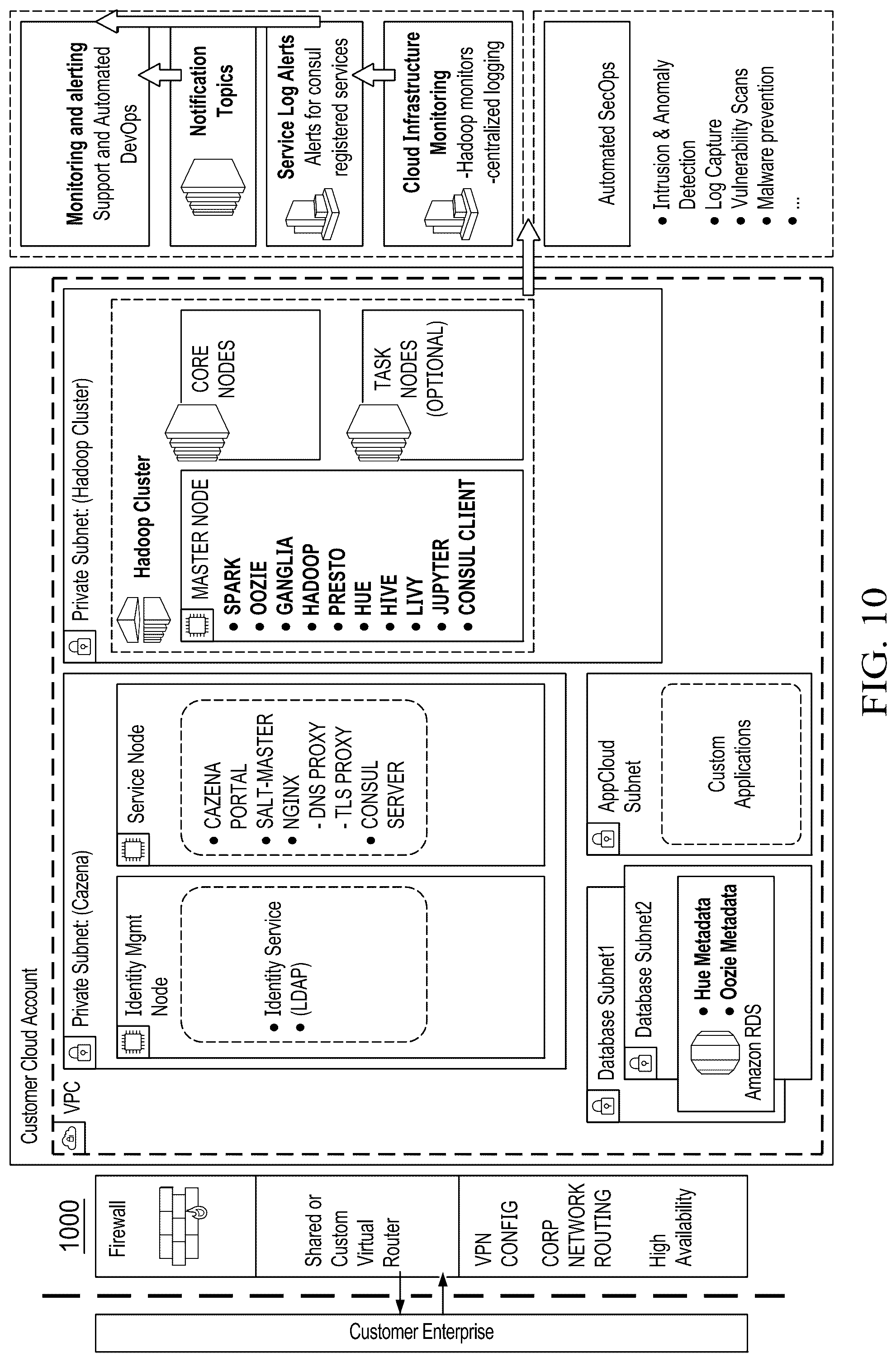 Patent US12375466 Figure 9 – Integrated authentication and authorization for cloud data lakes