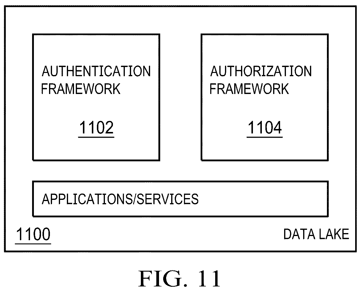 Patent US12375466 Figure 10 – Integrated authentication and authorization for cloud data lakes