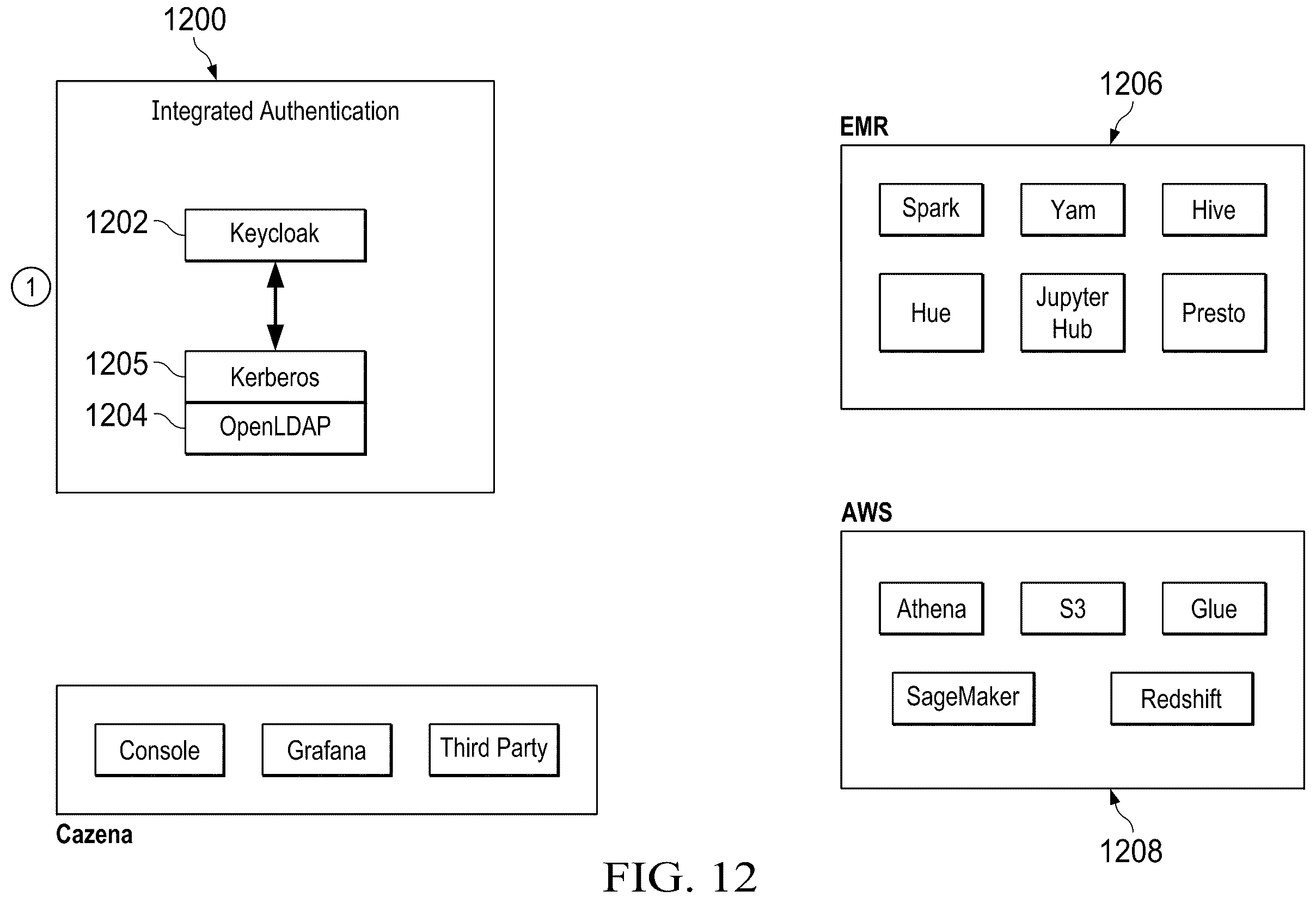 Patent US12375466 Figure 11 – Integrated authentication and authorization for cloud data lakes