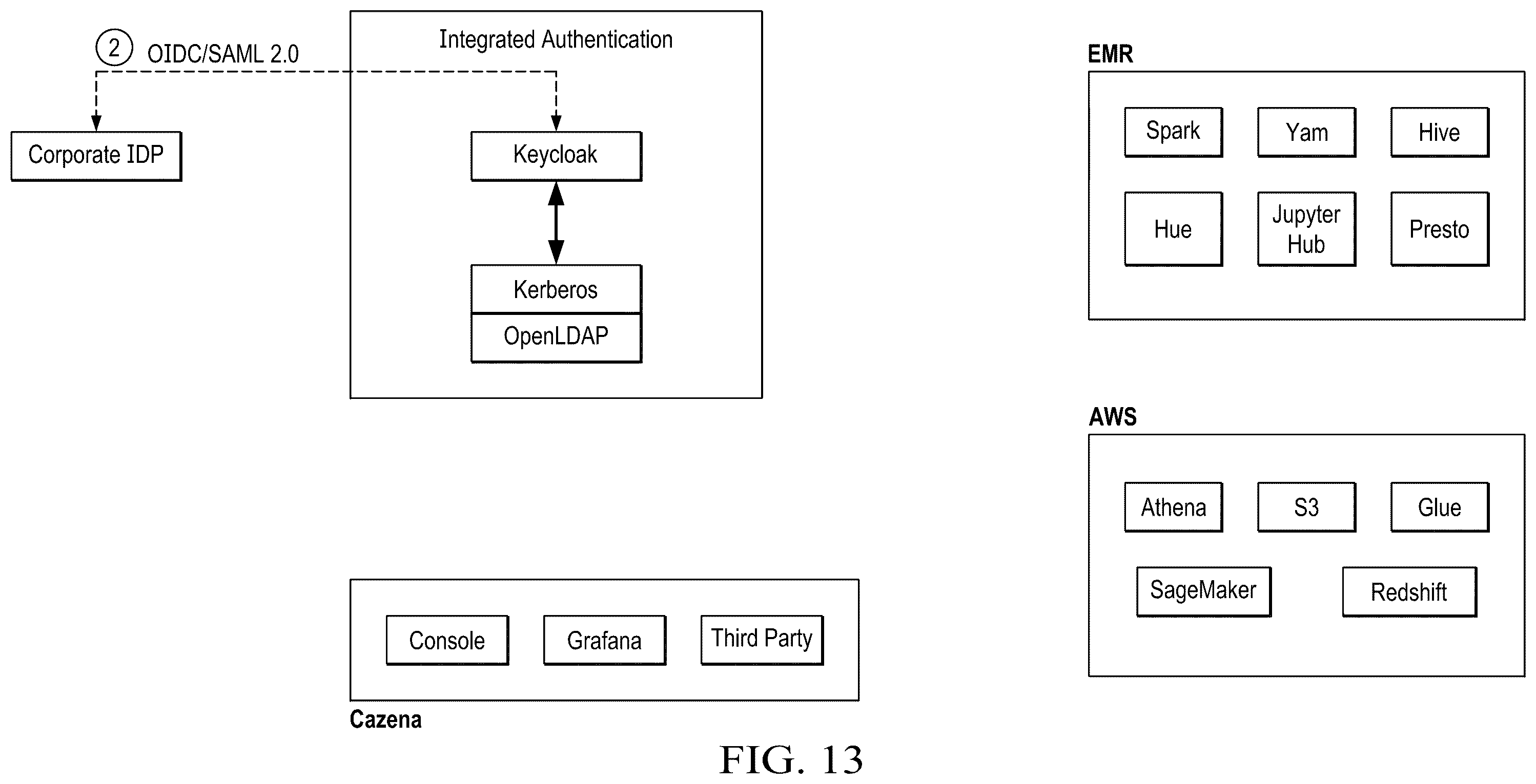 Patent US12375466 Figure 12 – Integrated authentication and authorization for cloud data lakes