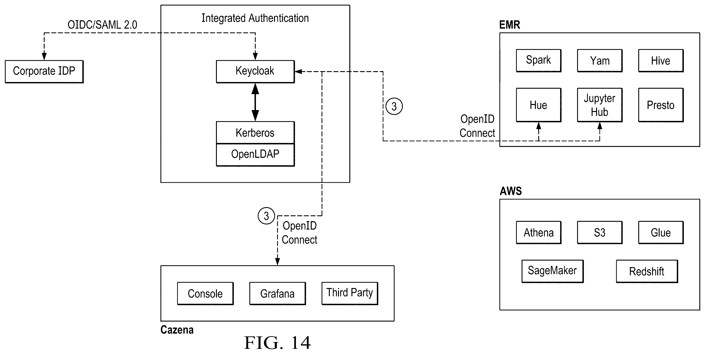 Patent US12375466 Figure 13 – Integrated authentication and authorization for cloud data lakes