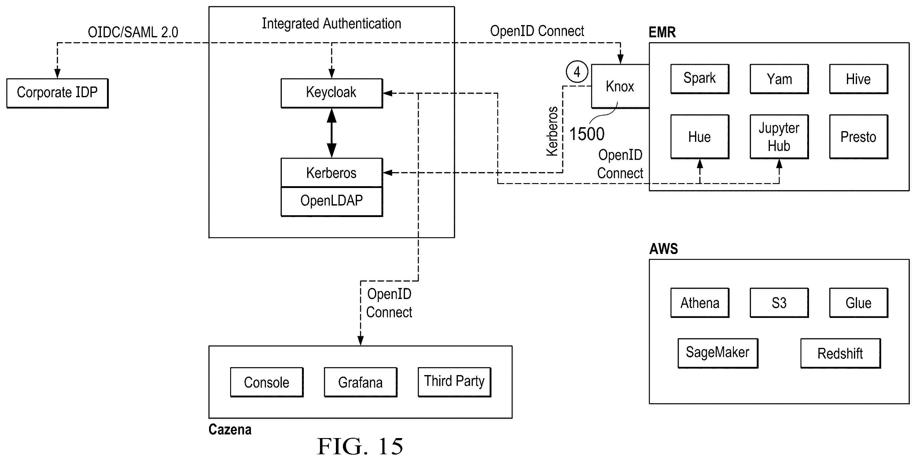 Patent US12375466 Figure 14 – Integrated authentication and authorization for cloud data lakes