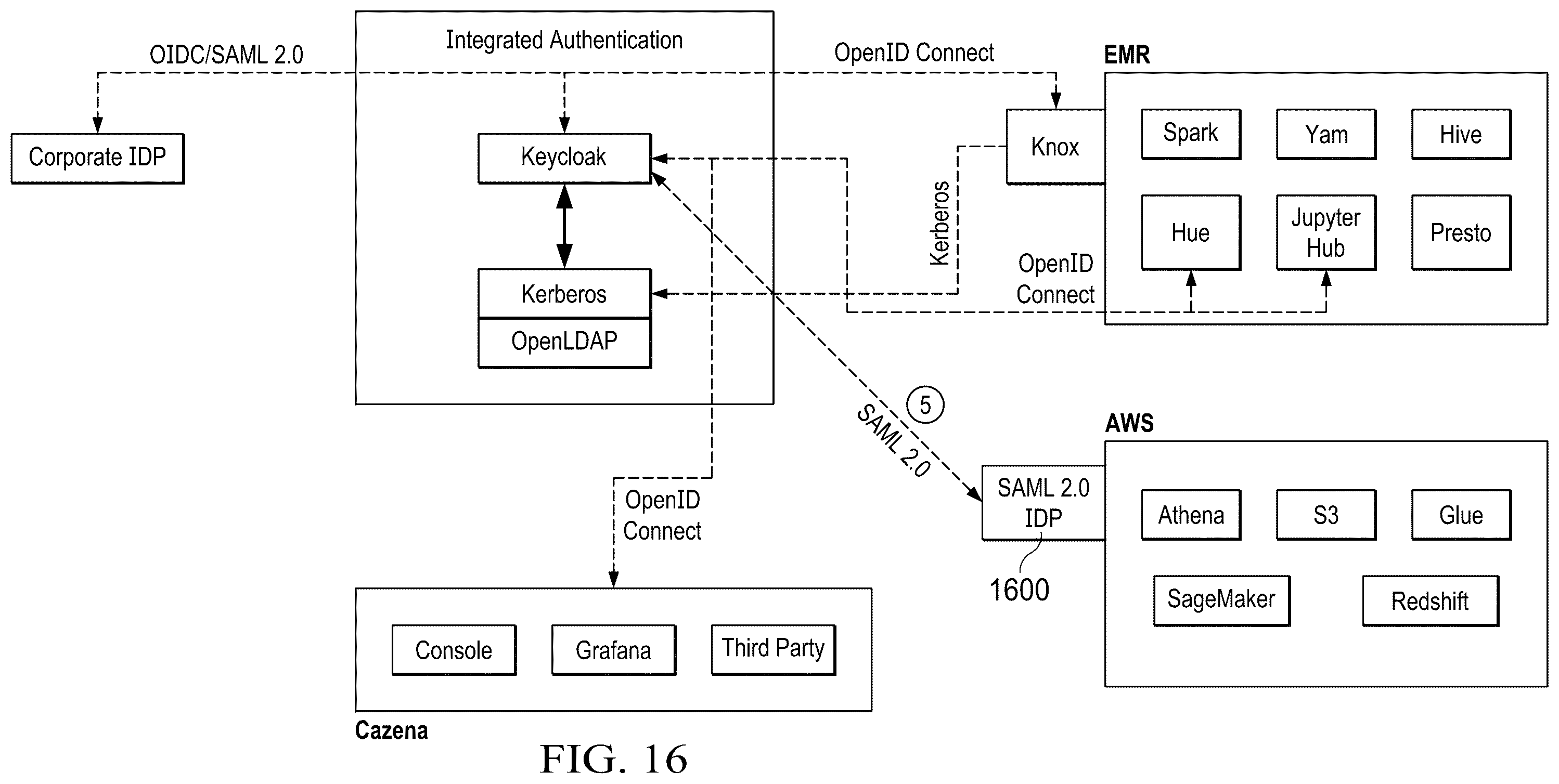 Patent US12375466 Figure 15 – Integrated authentication and authorization for cloud data lakes