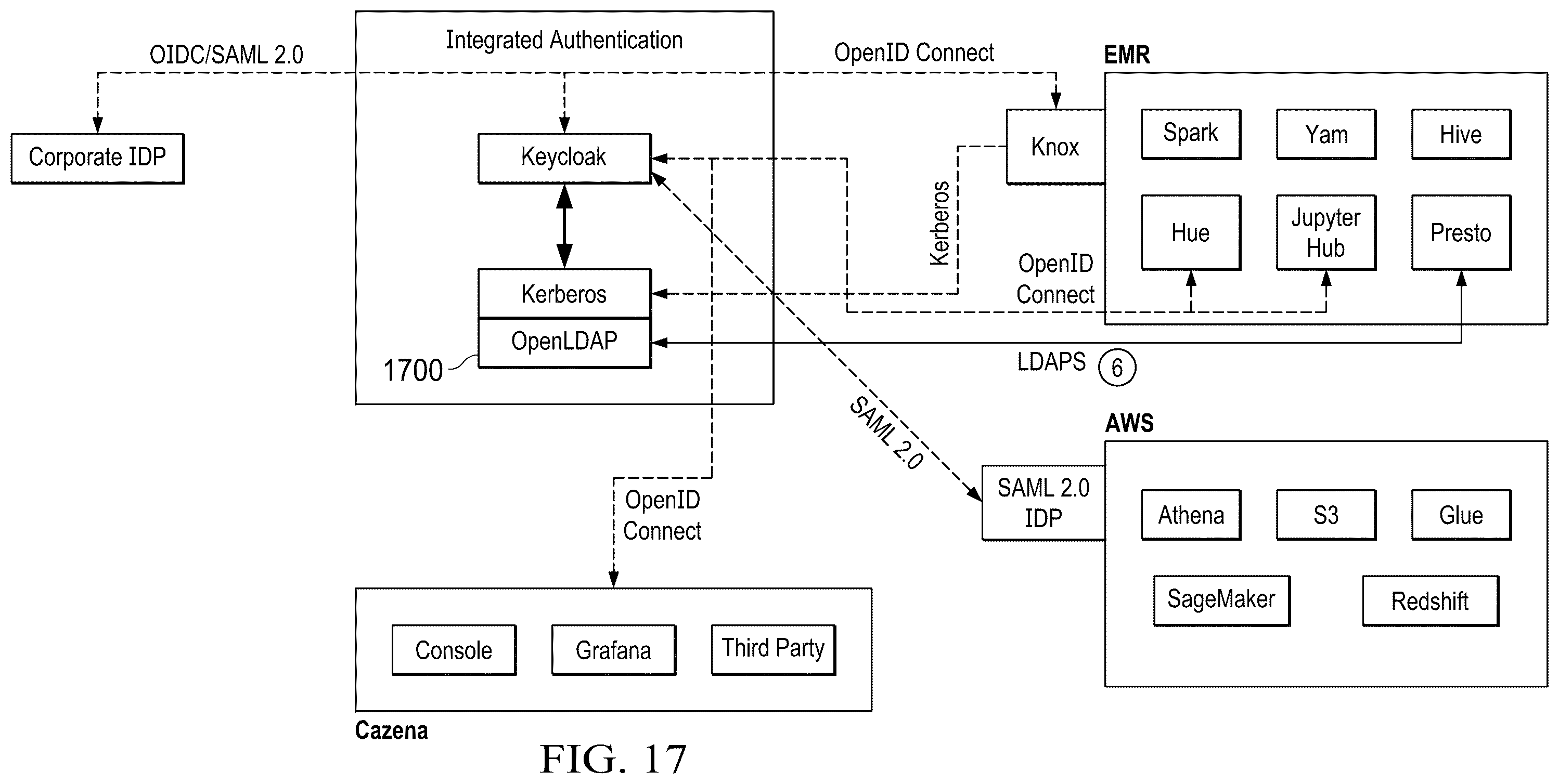 Patent US12375466 Figure 16 – Integrated authentication and authorization for cloud data lakes