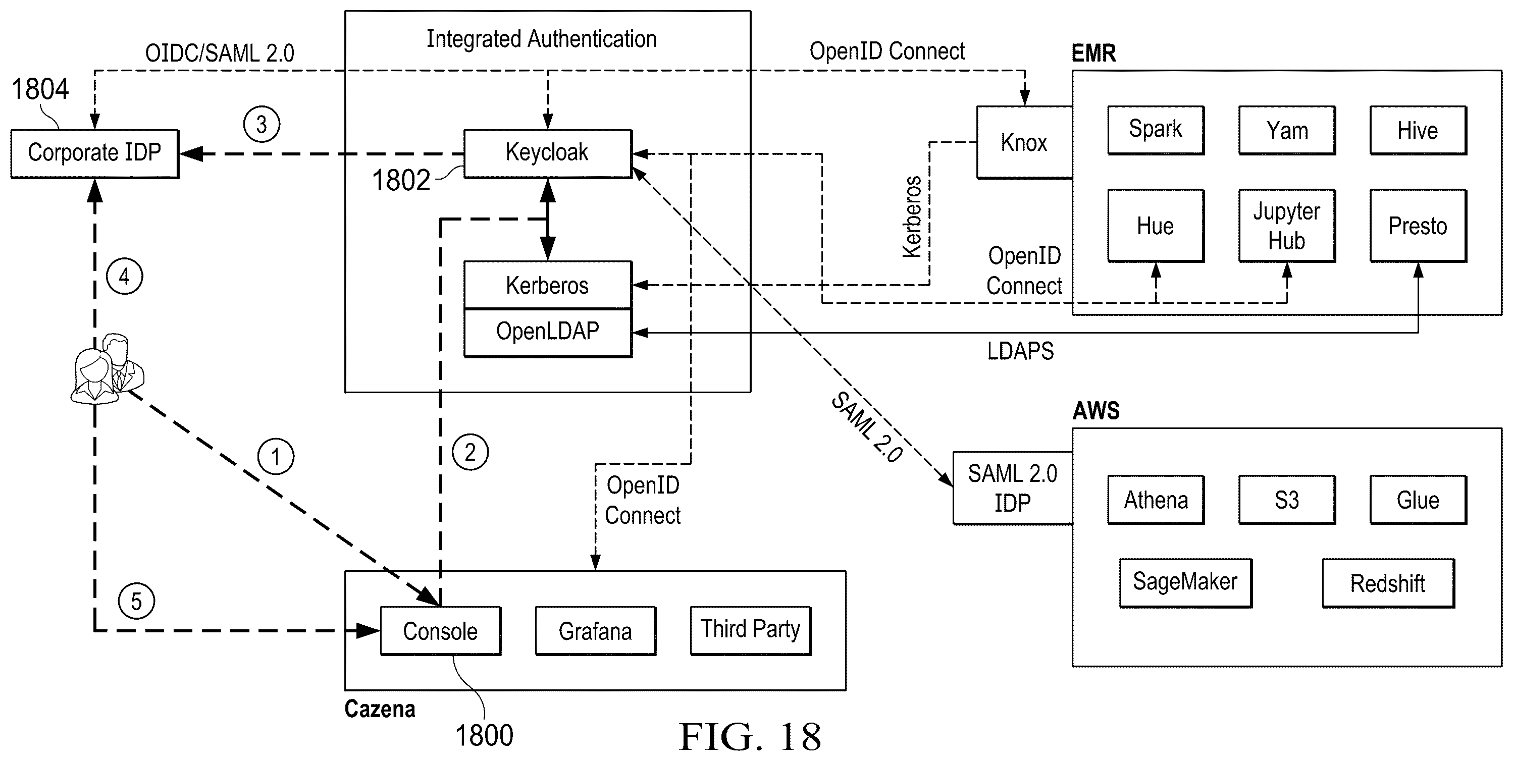 Patent US12375466 Figure 17 – Integrated authentication and authorization for cloud data lakes