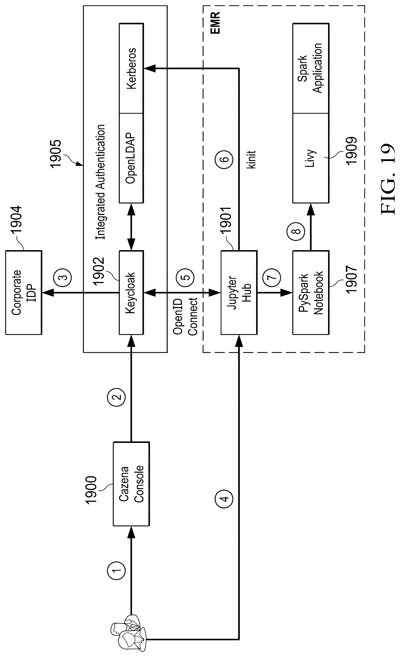 Patent US12375466 Figure 18 – Integrated authentication and authorization for cloud data lakes