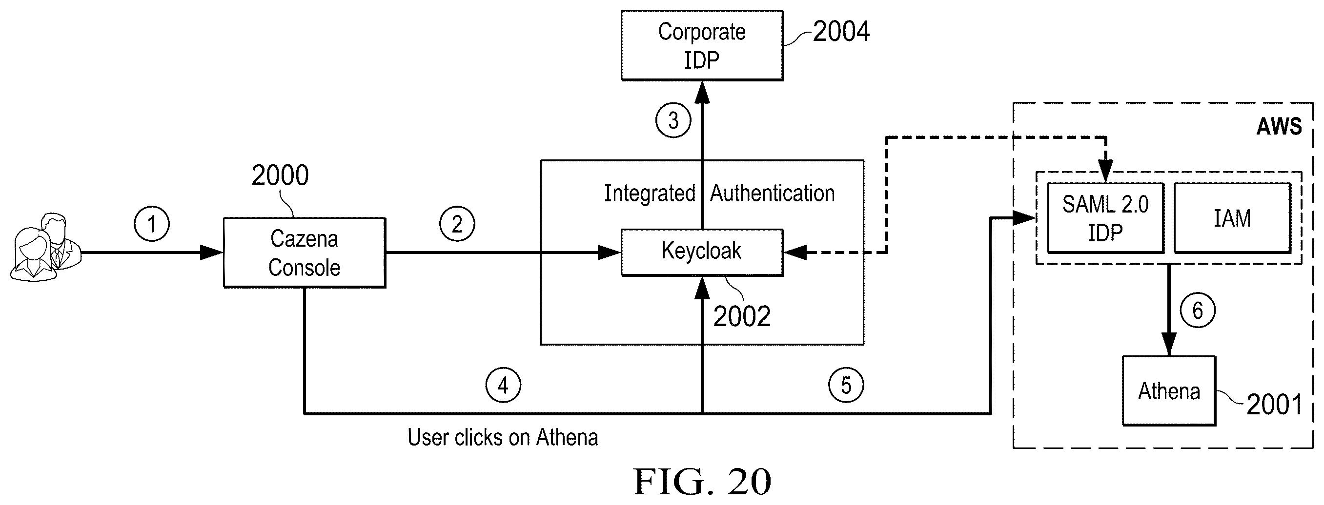 Patent US12375466 Figure 19 – Integrated authentication and authorization for cloud data lakes