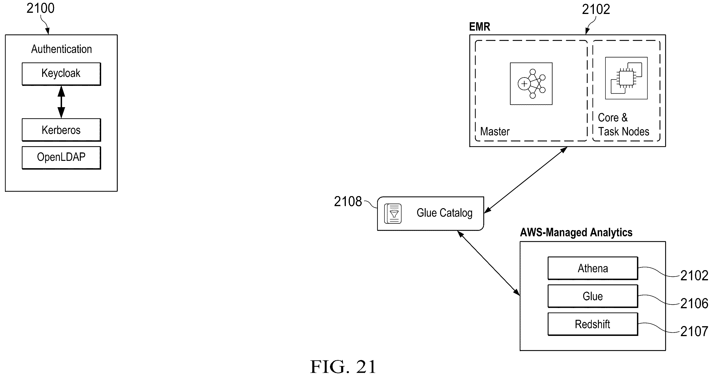 Patent US12375466 Figure 20 – Integrated authentication and authorization for cloud data lakes