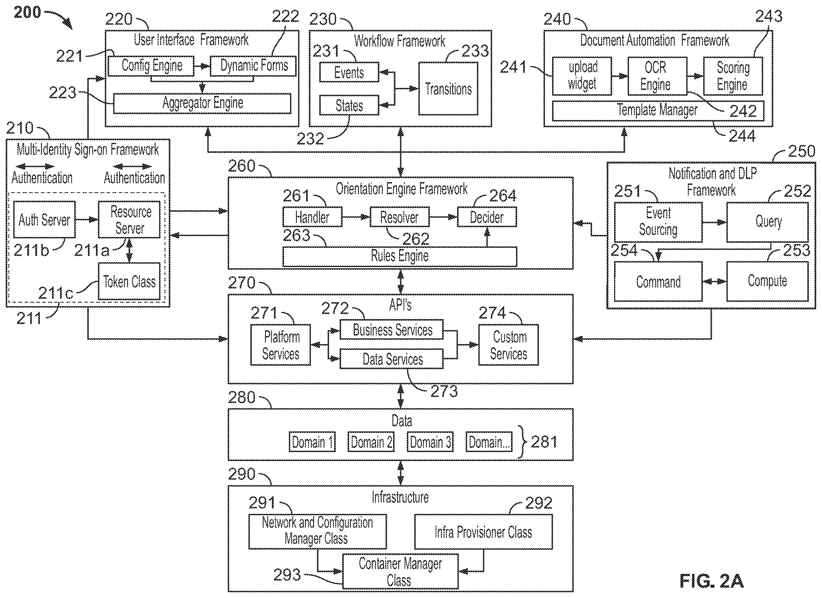 Patent US12375468 Figure 2 – Single sign-on (SSO) multi-identity provider (IDP) engine