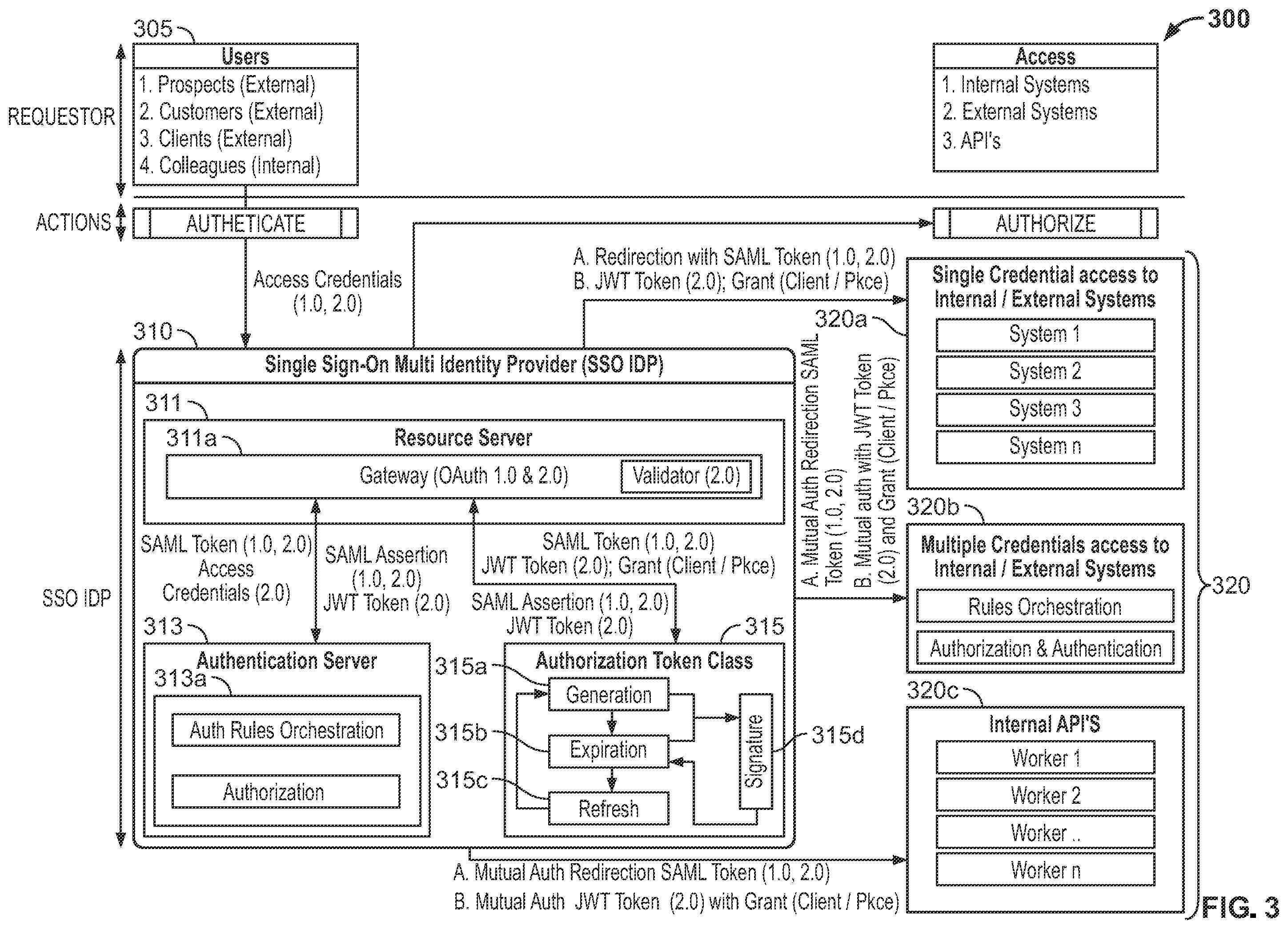 Patent US12375468 Figure 4 – Single sign-on (SSO) multi-identity provider (IDP) engine