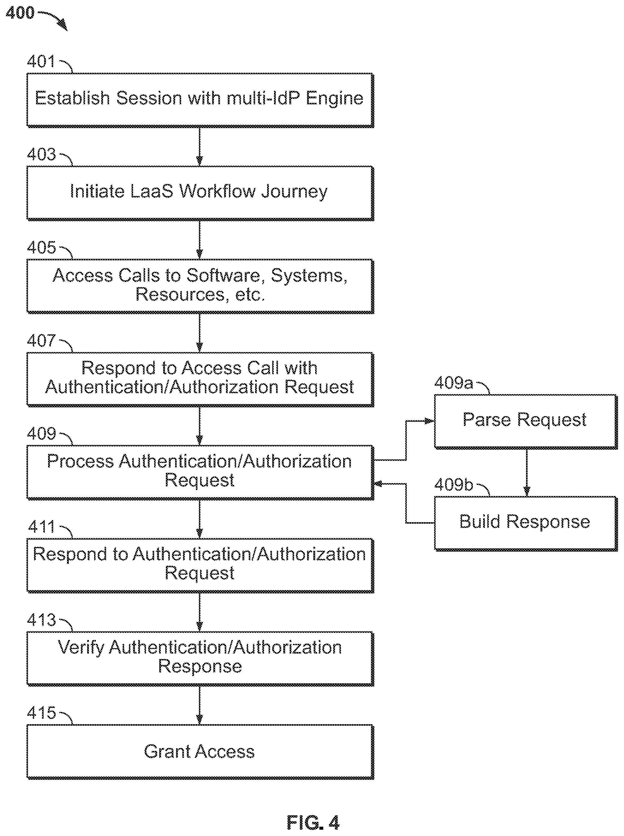 Patent US12375469 Figure 5 – Active data loss prevention (DLP) engine