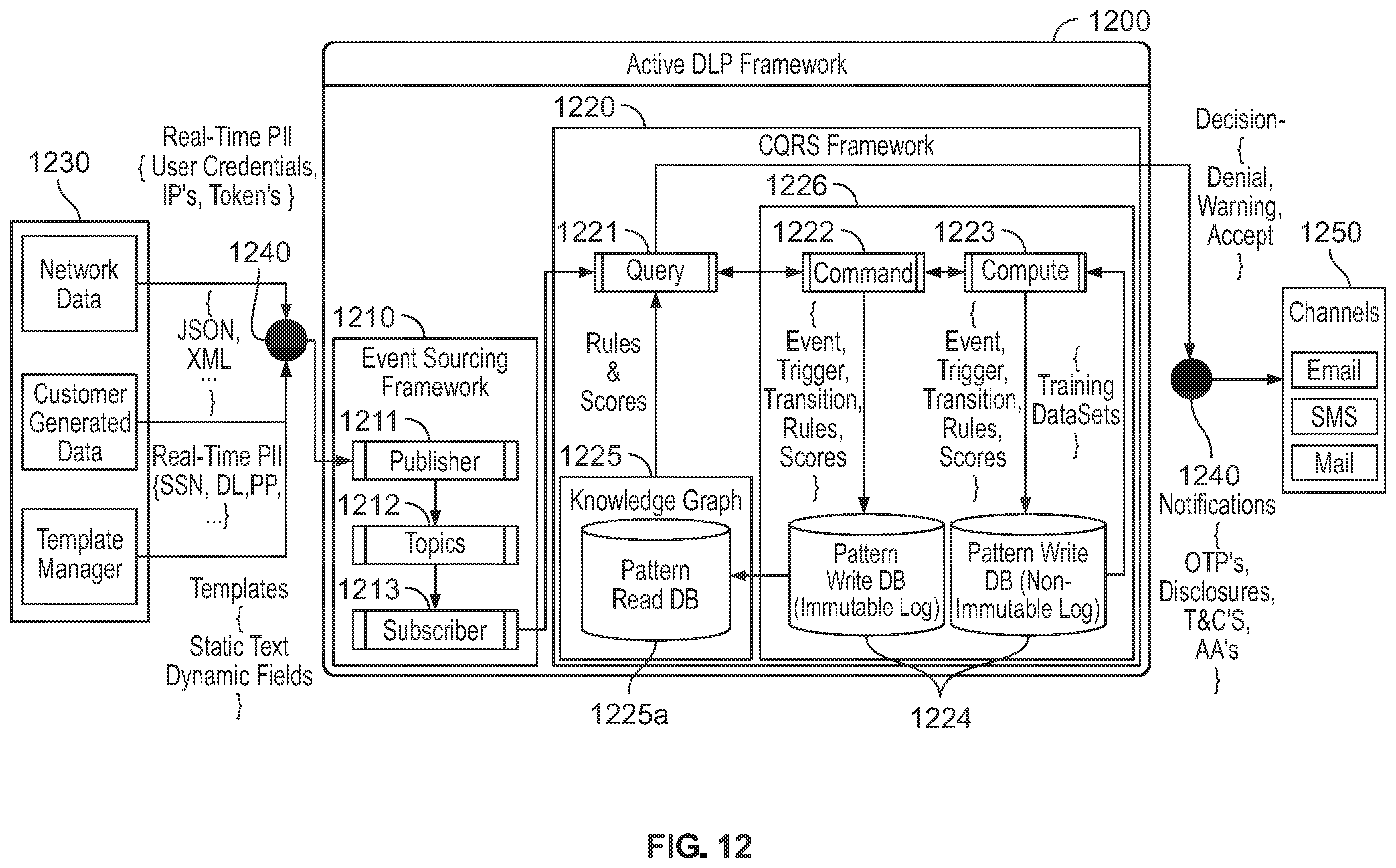 Patent US12375469 Figure 15 – Active data loss prevention (DLP) engine
