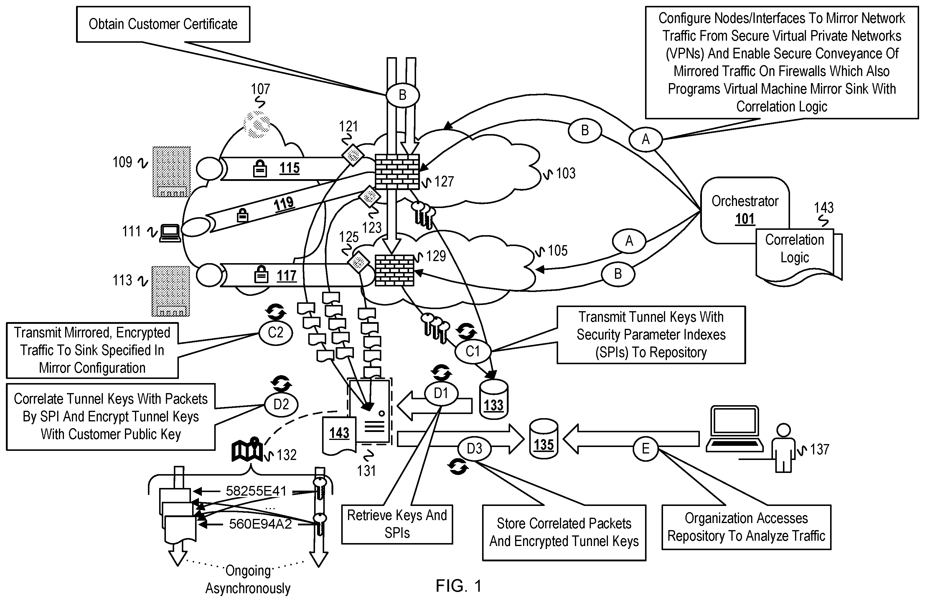 Patent US12375471 Figure 1 – Securely deliver decrypted data of mirrored VPN traffic
