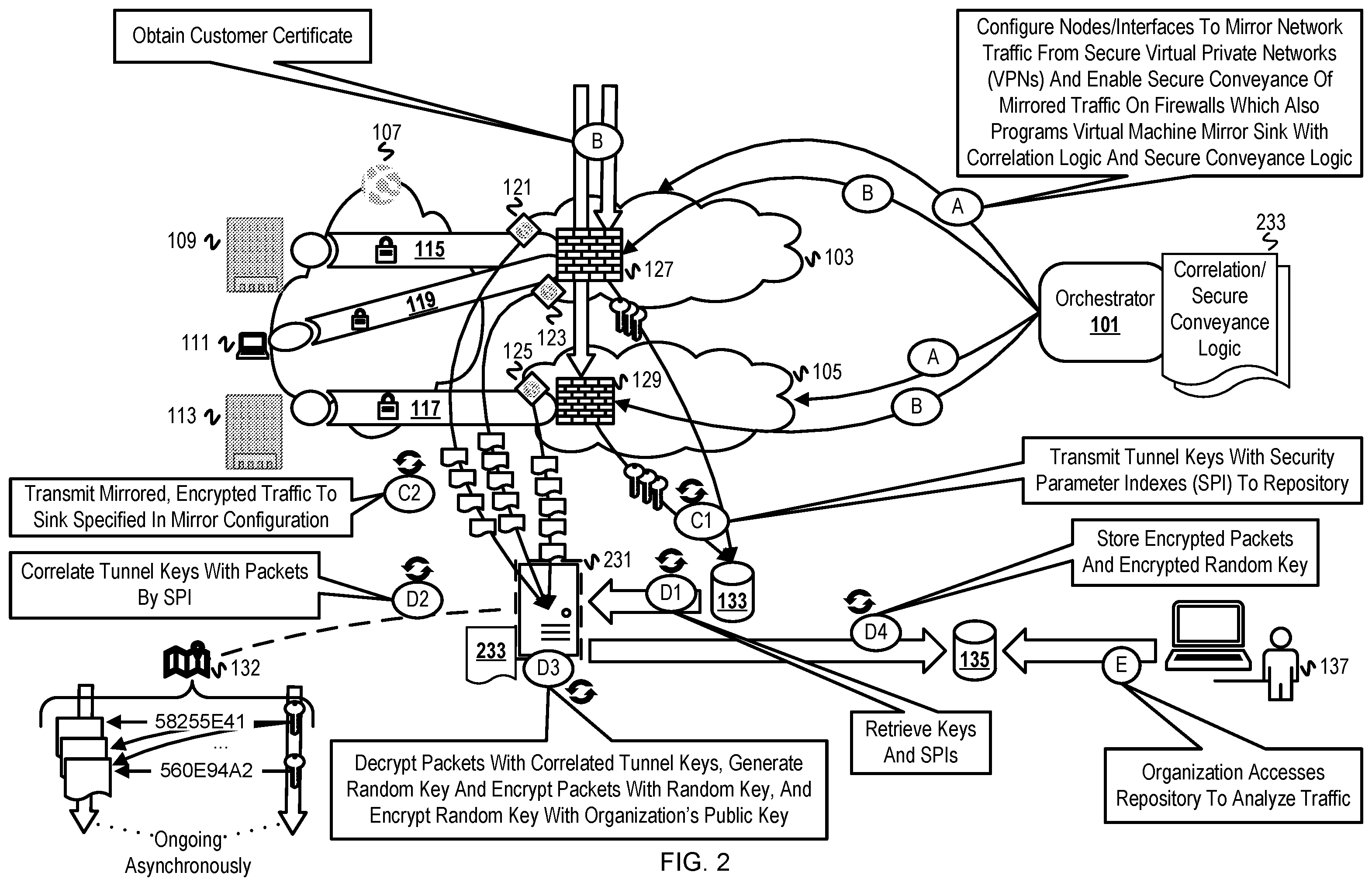 Patent US12375471 Figure 2 – Securely deliver decrypted data of mirrored VPN traffic