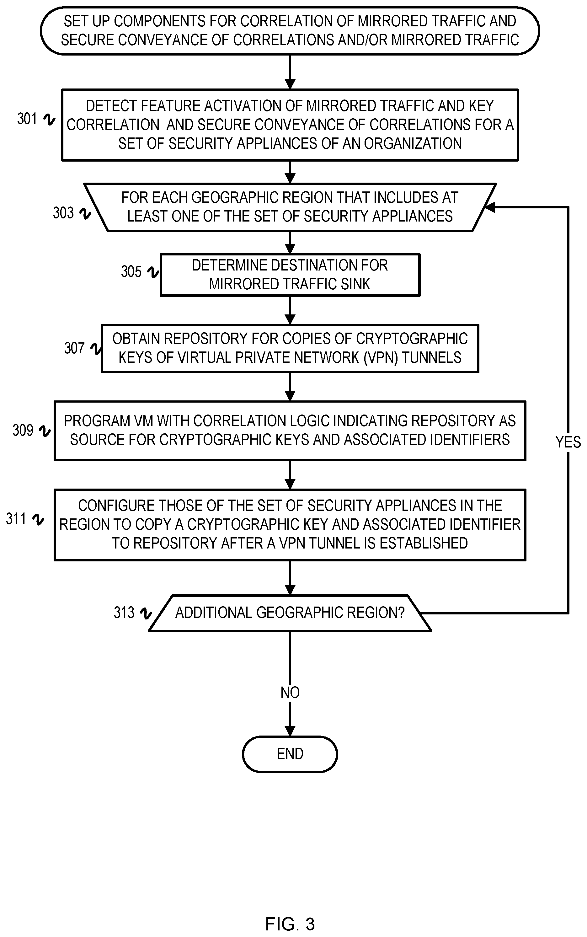 Patent US12375471 Figure 3 – Securely deliver decrypted data of mirrored VPN traffic