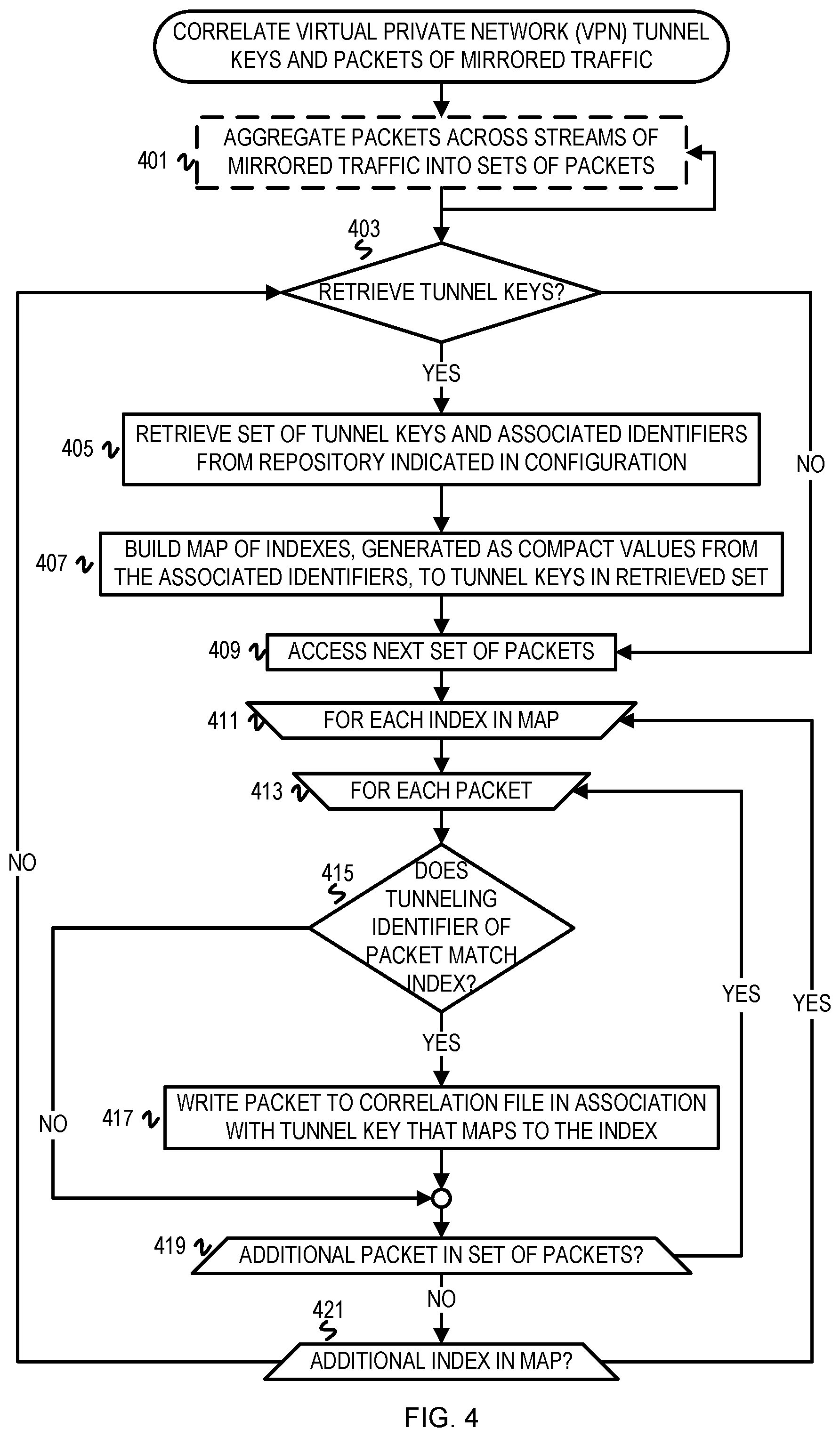 Patent US12375471 Figure 4 – Securely deliver decrypted data of mirrored VPN traffic
