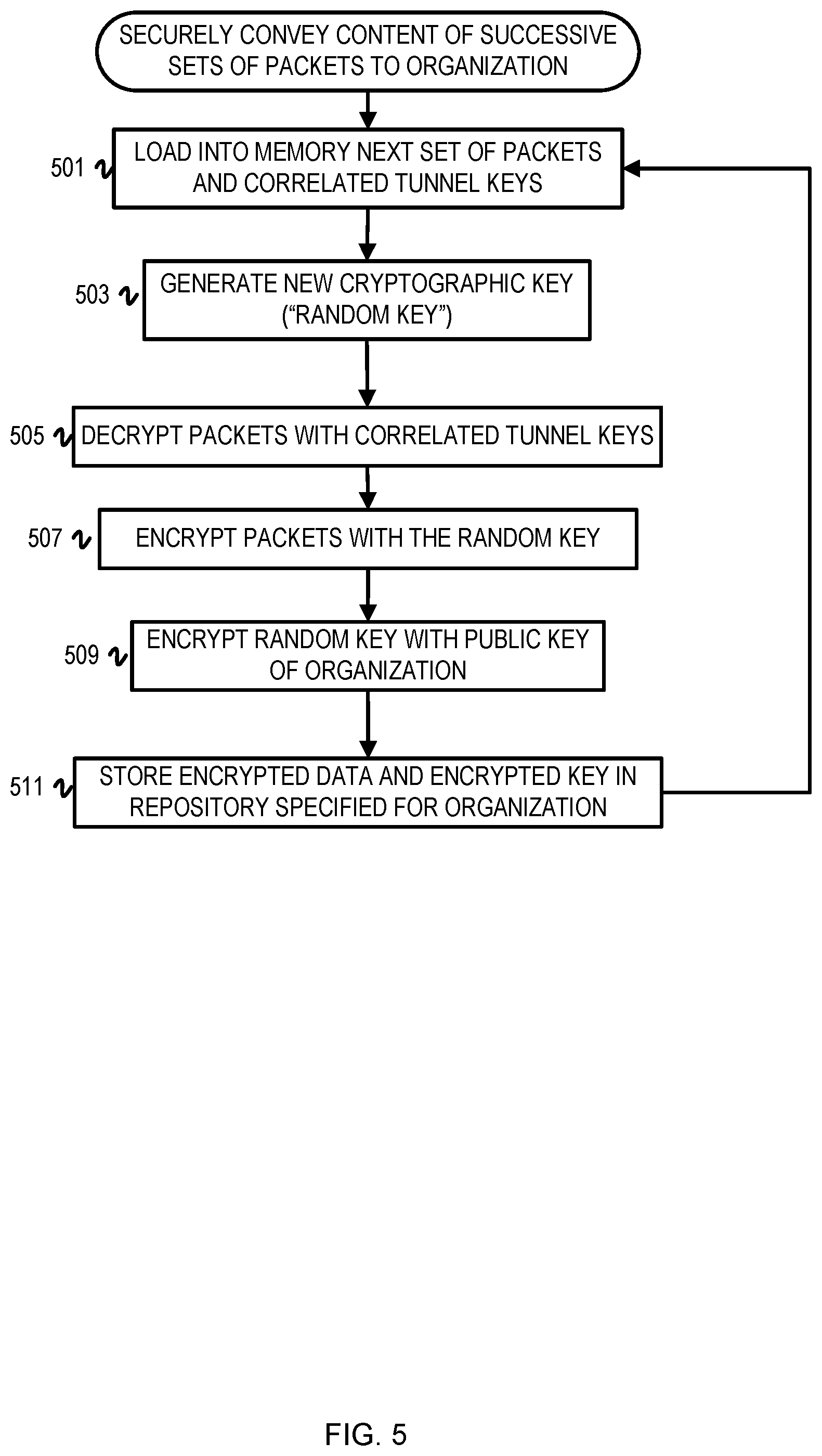 Patent US12375471 Figure 5 – Securely deliver decrypted data of mirrored VPN traffic