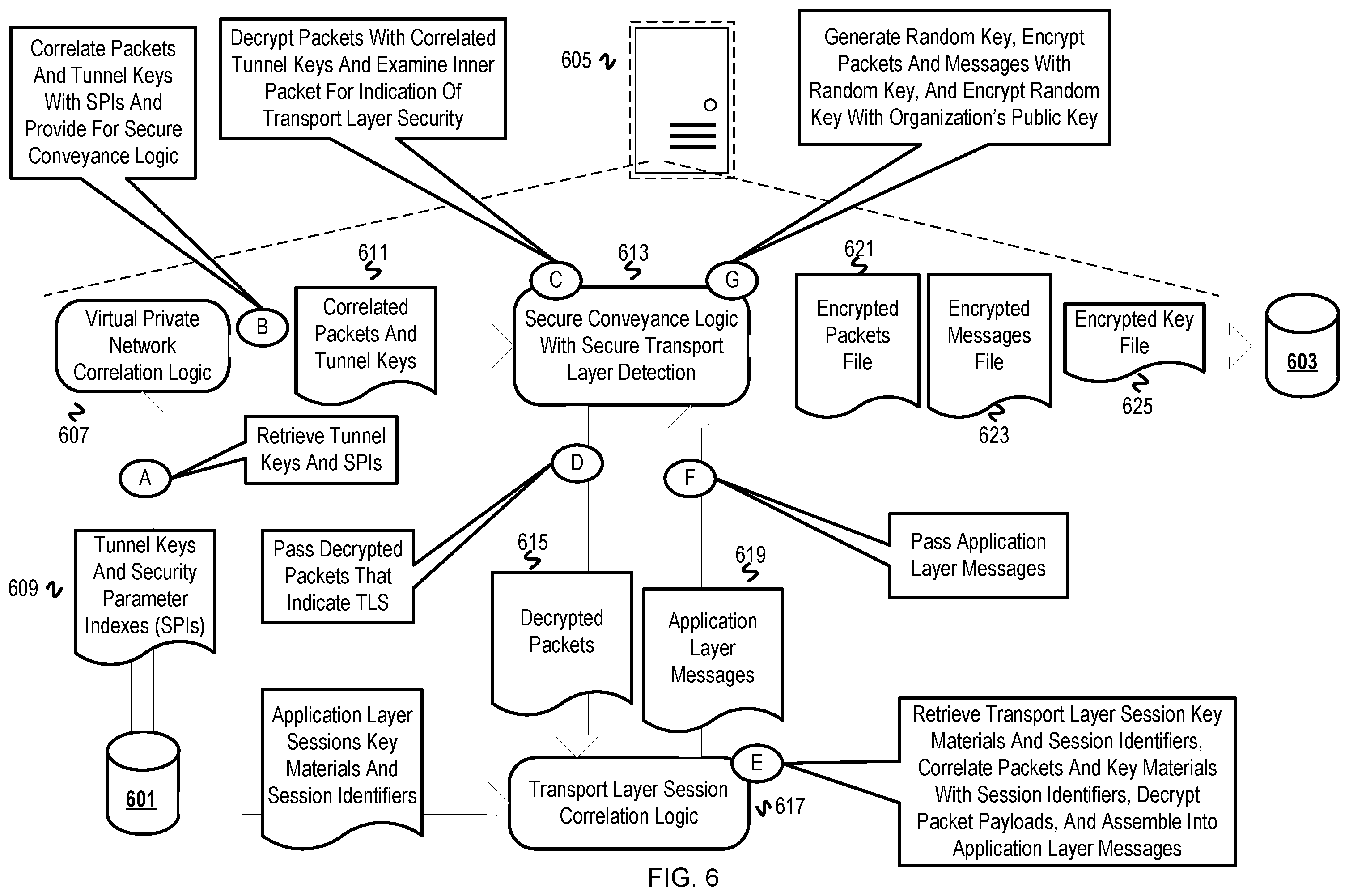 Patent US12375471 Figure 6 – Securely deliver decrypted data of mirrored VPN traffic