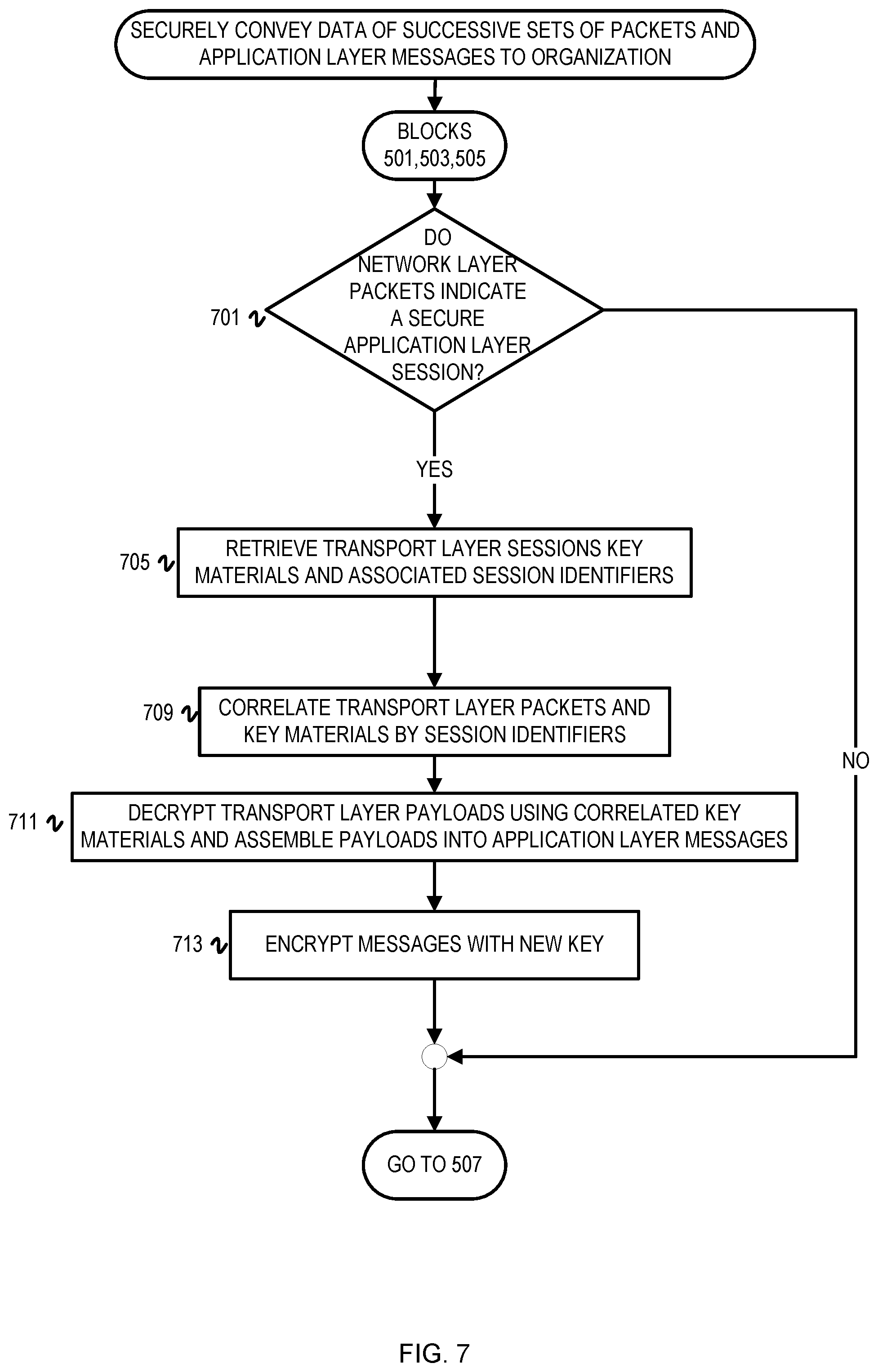 Patent US12375471 Figure 7 – Securely deliver decrypted data of mirrored VPN traffic