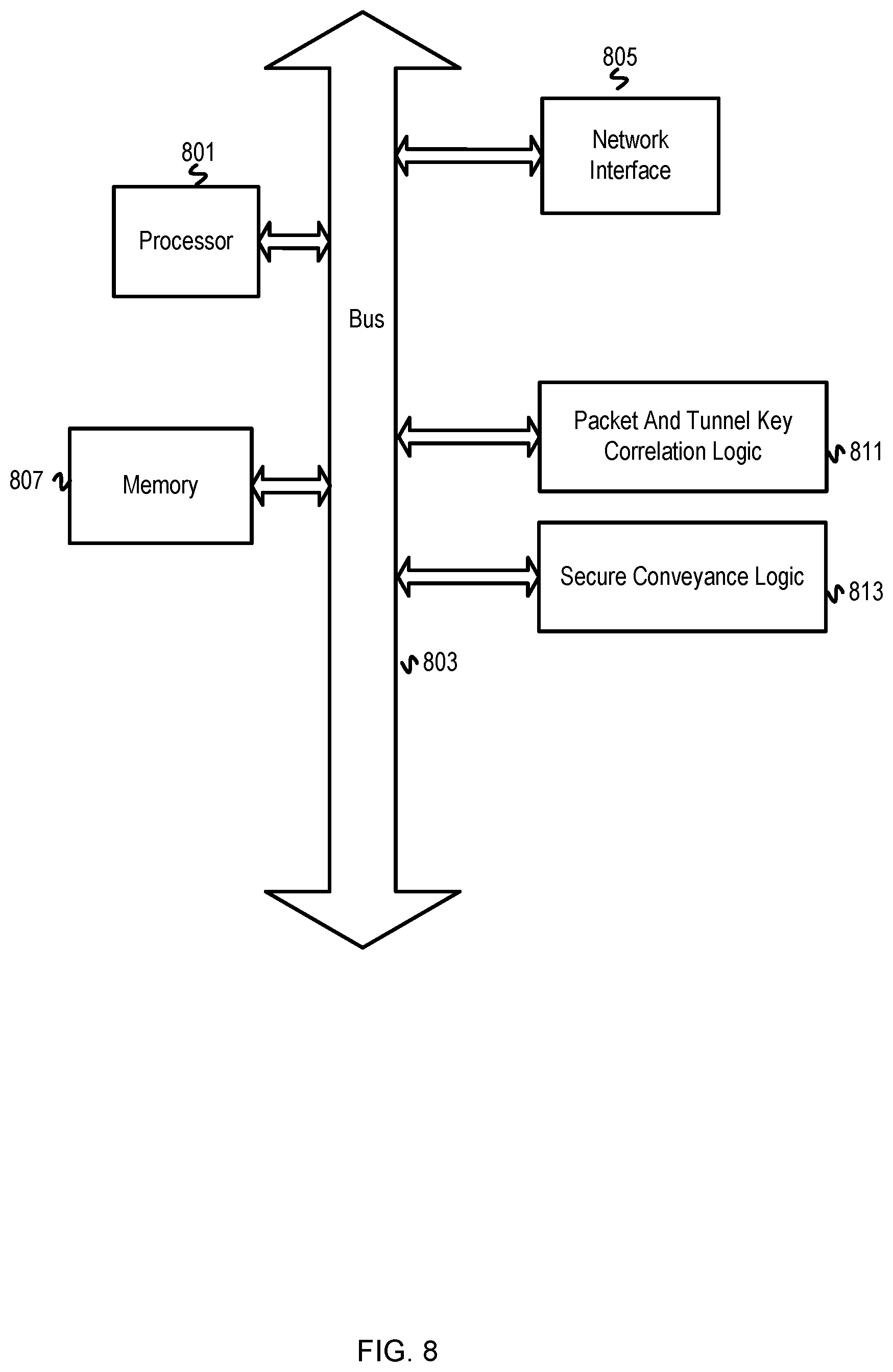Patent US12375471 Figure 8 – Securely deliver decrypted data of mirrored VPN traffic