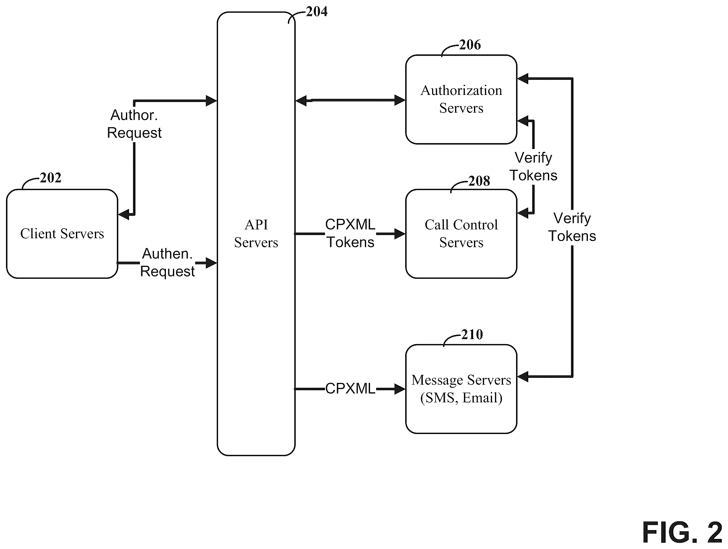 Patent US12375473 Figure 2 – Multiple-factor authentication