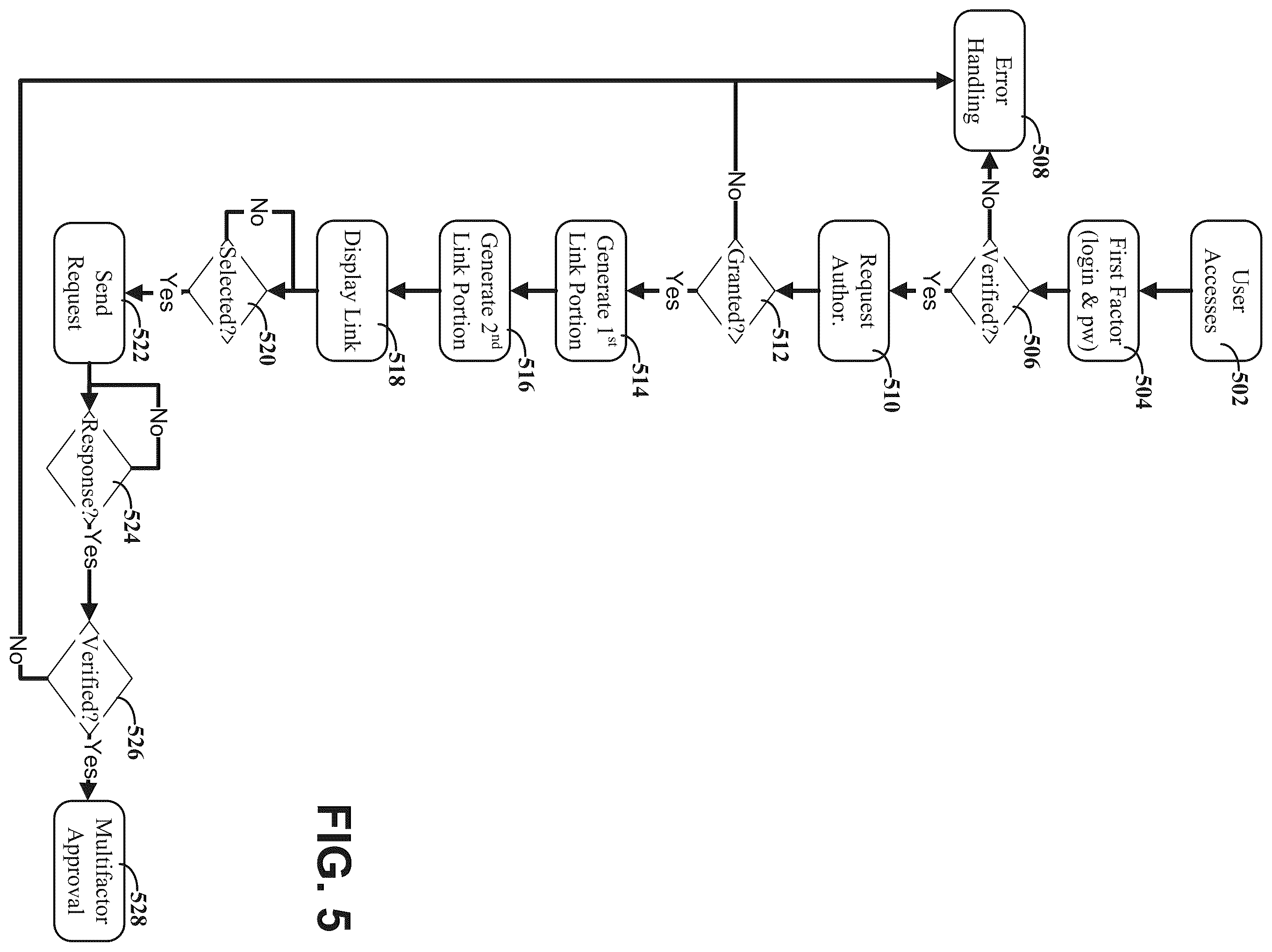 Patent US12375473 Figure 5 – Multiple-factor authentication