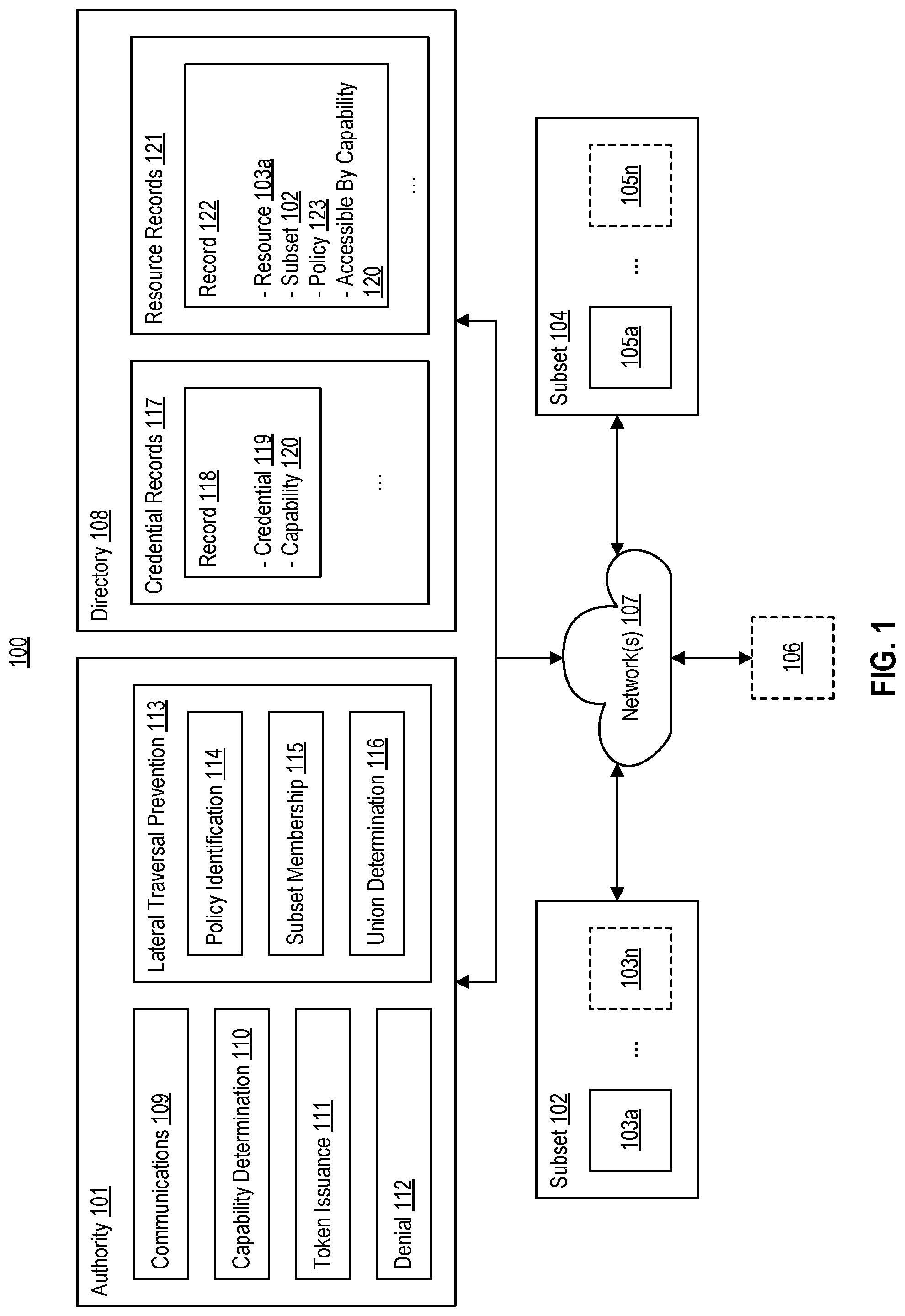 Patent US12375475 Figure 1 – Confining lateral traversal within a computer network