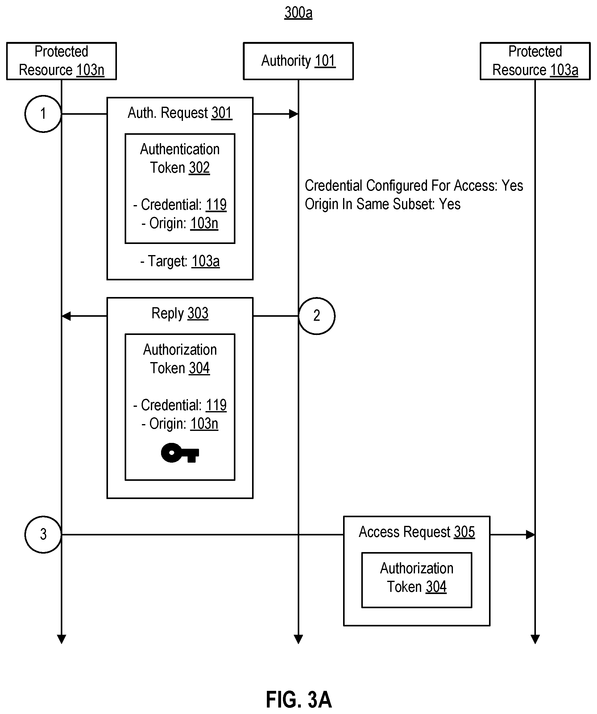 Patent US12375475 Figure 3 – Confining lateral traversal within a computer network