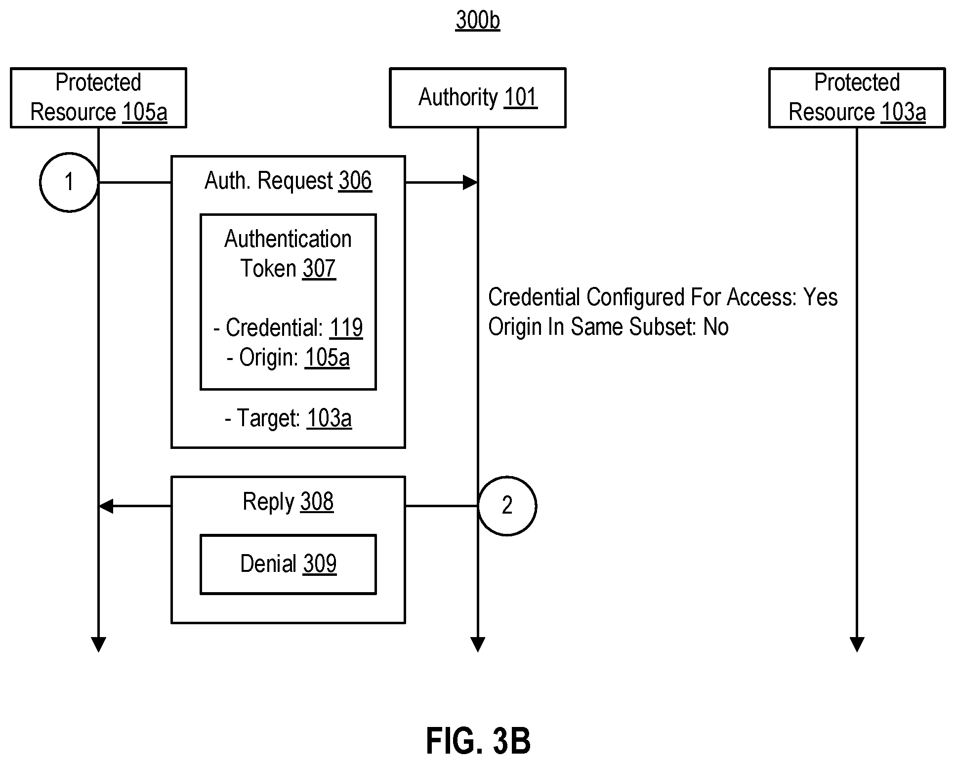 Patent US12375475 Figure 4 – Confining lateral traversal within a computer network