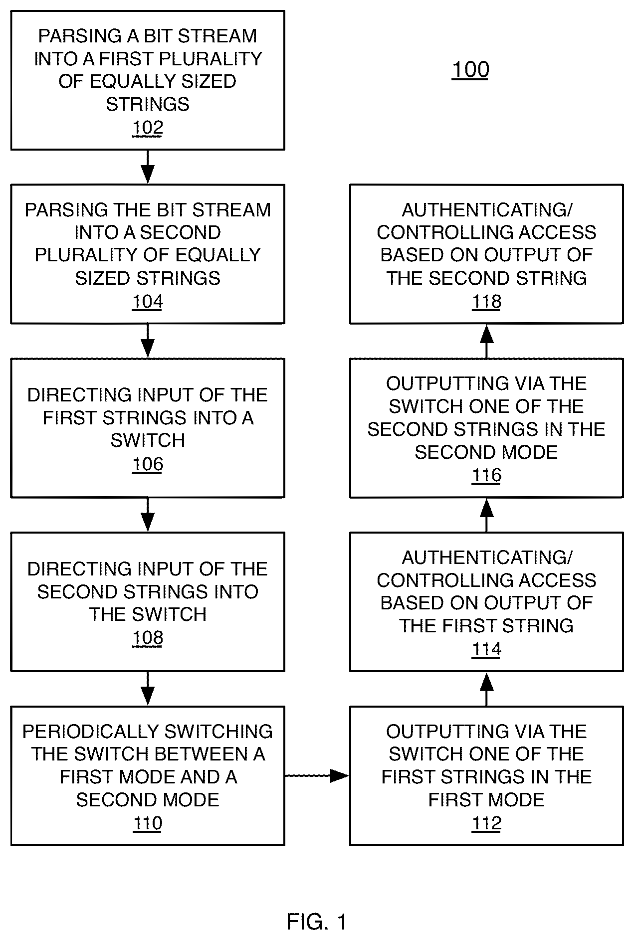 Patent US12375477 Figure 1 – Systems and methods for variable-length encoding and decoding for enhancing computer systems