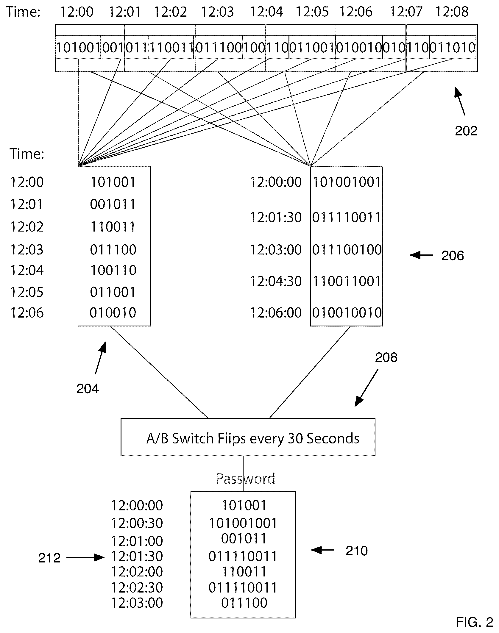 Patent US12375477 Figure 2 – Systems and methods for variable-length encoding and decoding for enhancing computer systems