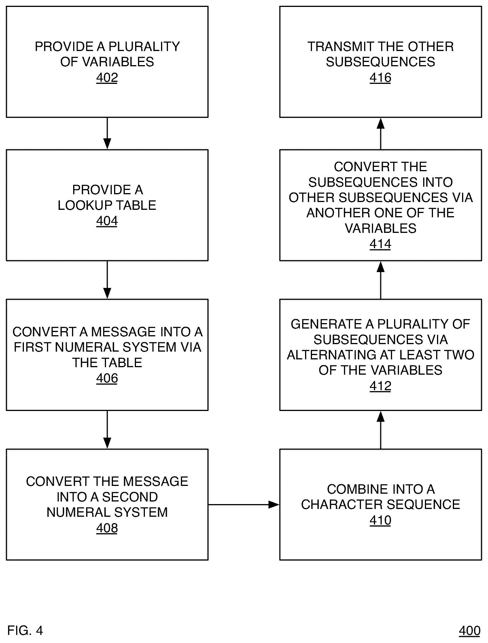 Patent US12375477 Figure 4 – Systems and methods for variable-length encoding and decoding for enhancing computer systems