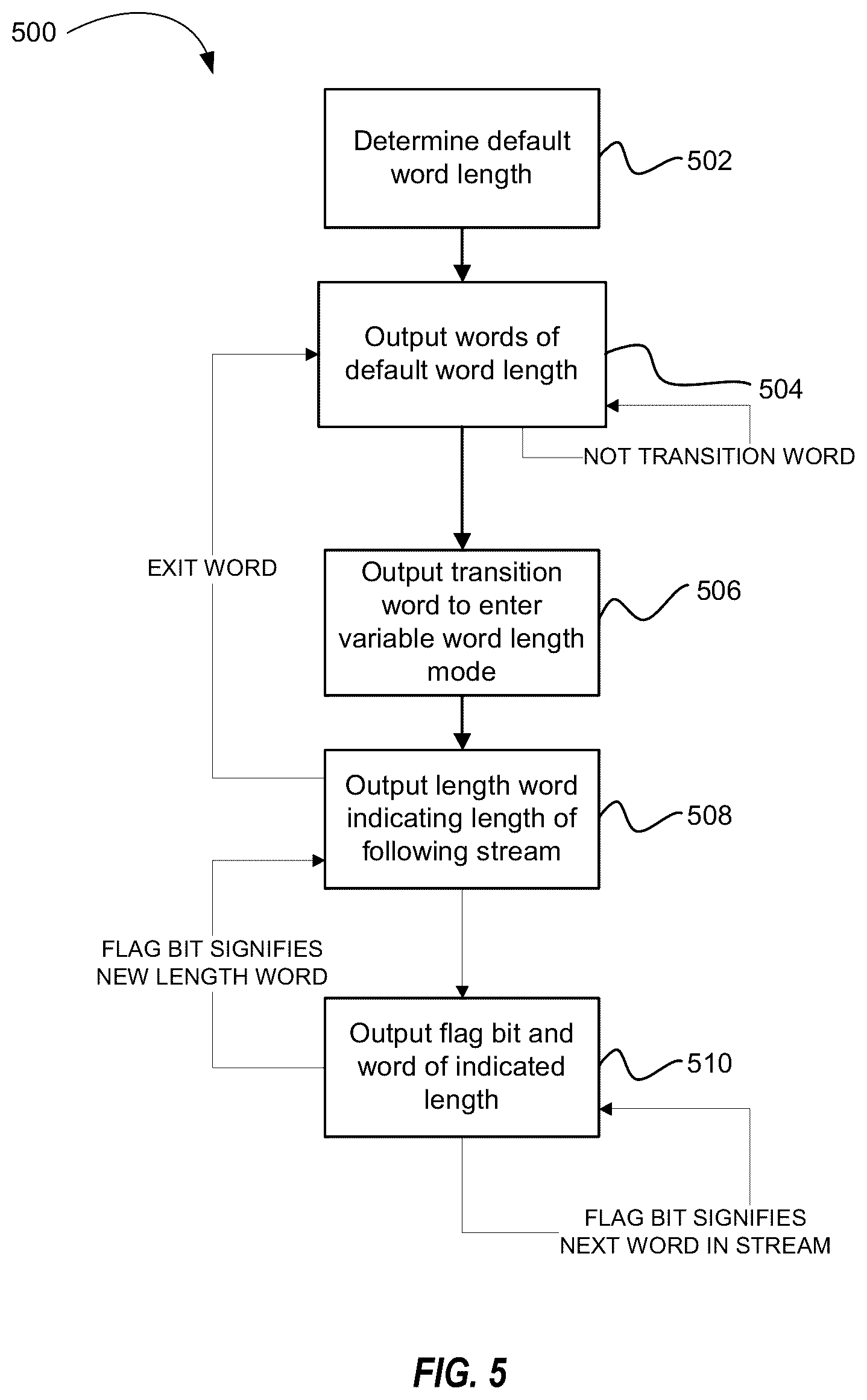 Patent US12375477 Figure 5 – Systems and methods for variable-length encoding and decoding for enhancing computer systems
