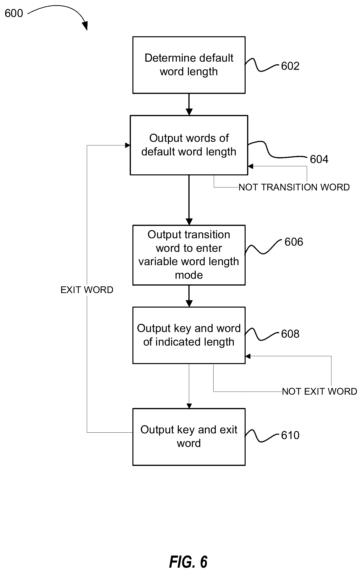 Patent US12375477 Figure 6 – Systems and methods for variable-length encoding and decoding for enhancing computer systems