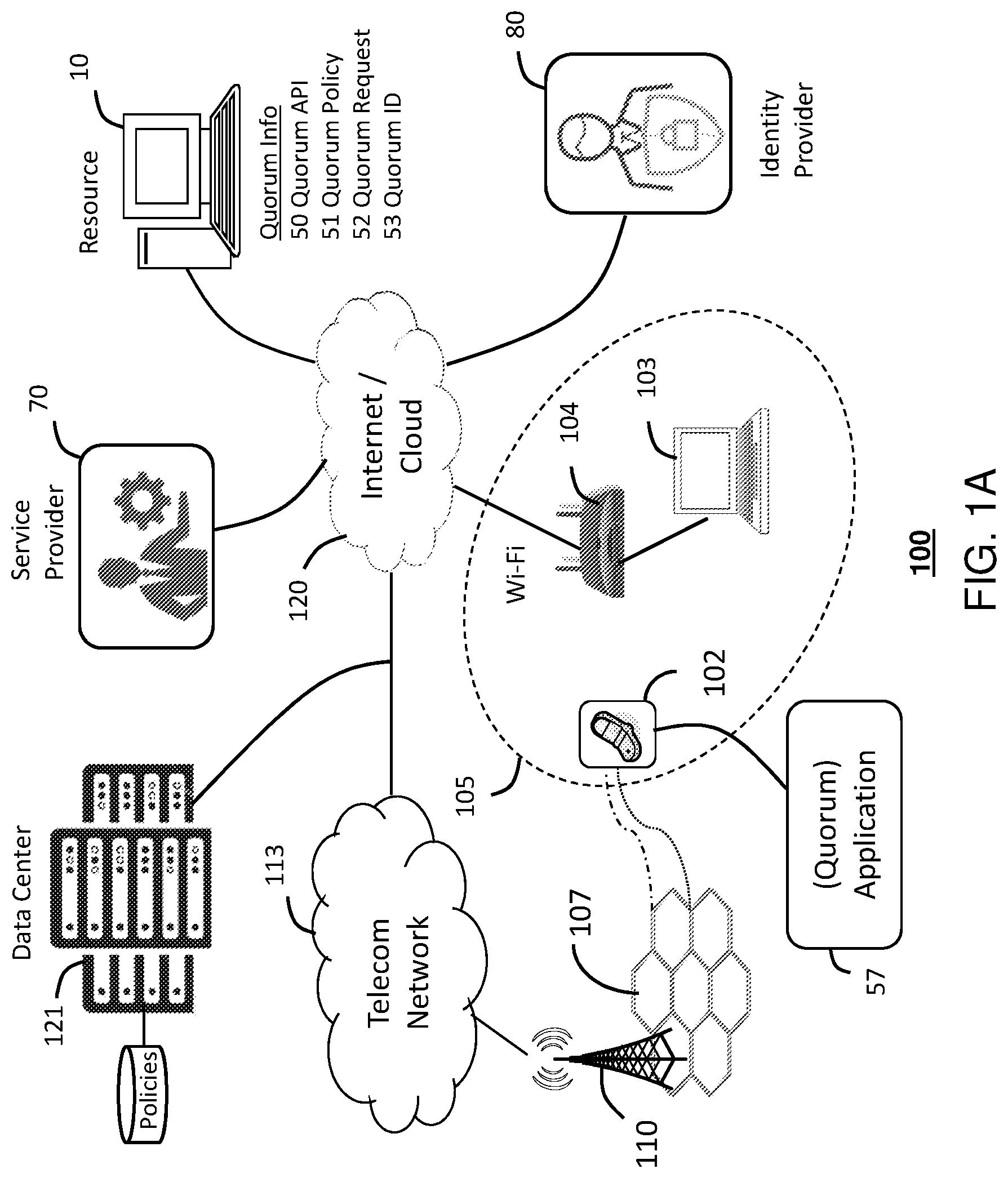 Patent US12375478 — Quorum-based authorization to secure sensitive cloud assets — Figure 1