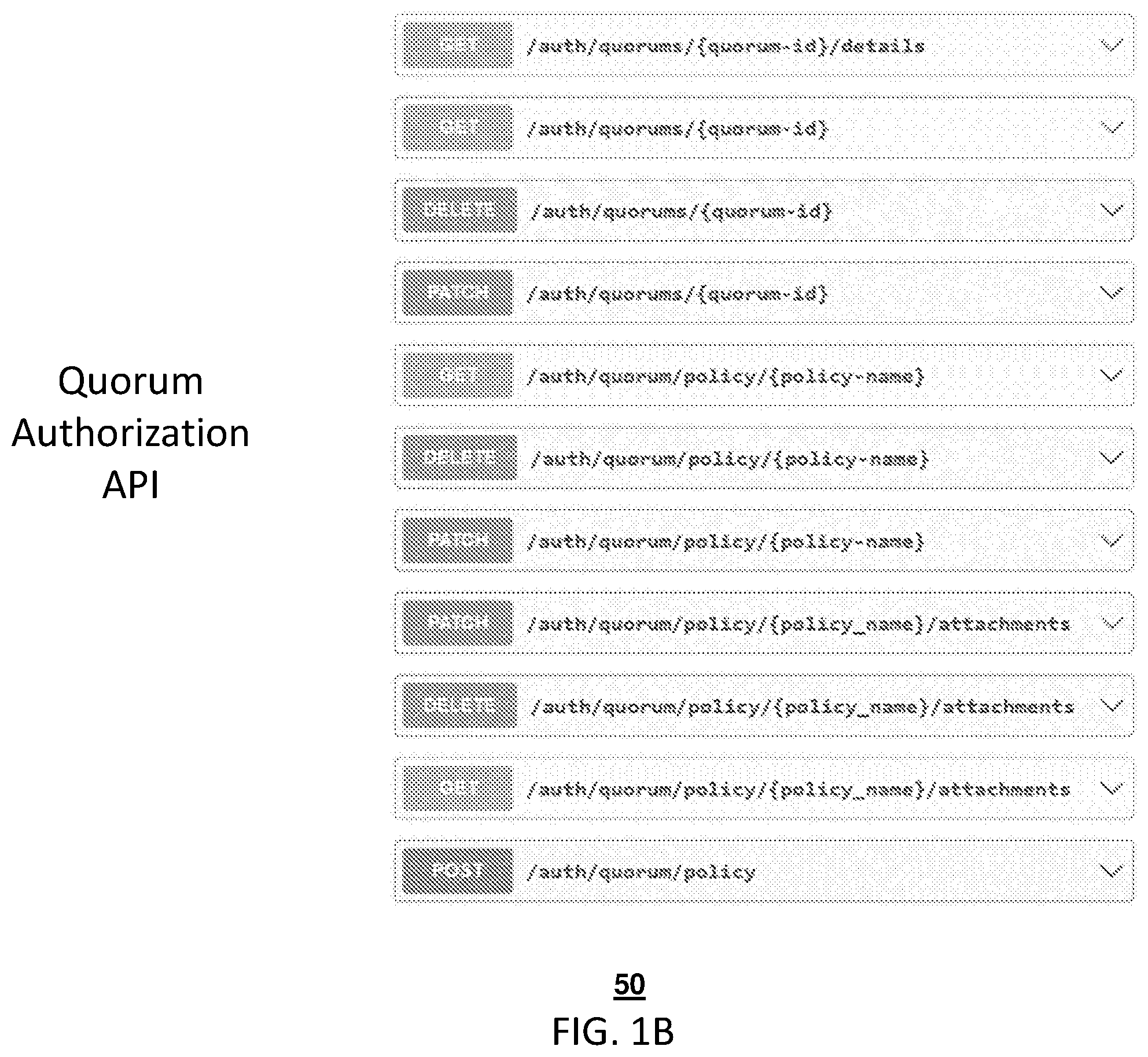 Patent US12375478 Figure 2 – Quorum-based authorization to secure sensitive cloud assets