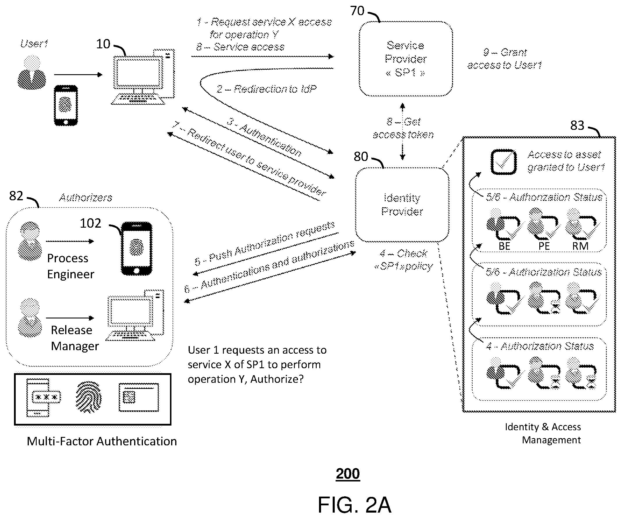 Patent US12375478 Figure 3 – Quorum-based authorization to secure sensitive cloud assets