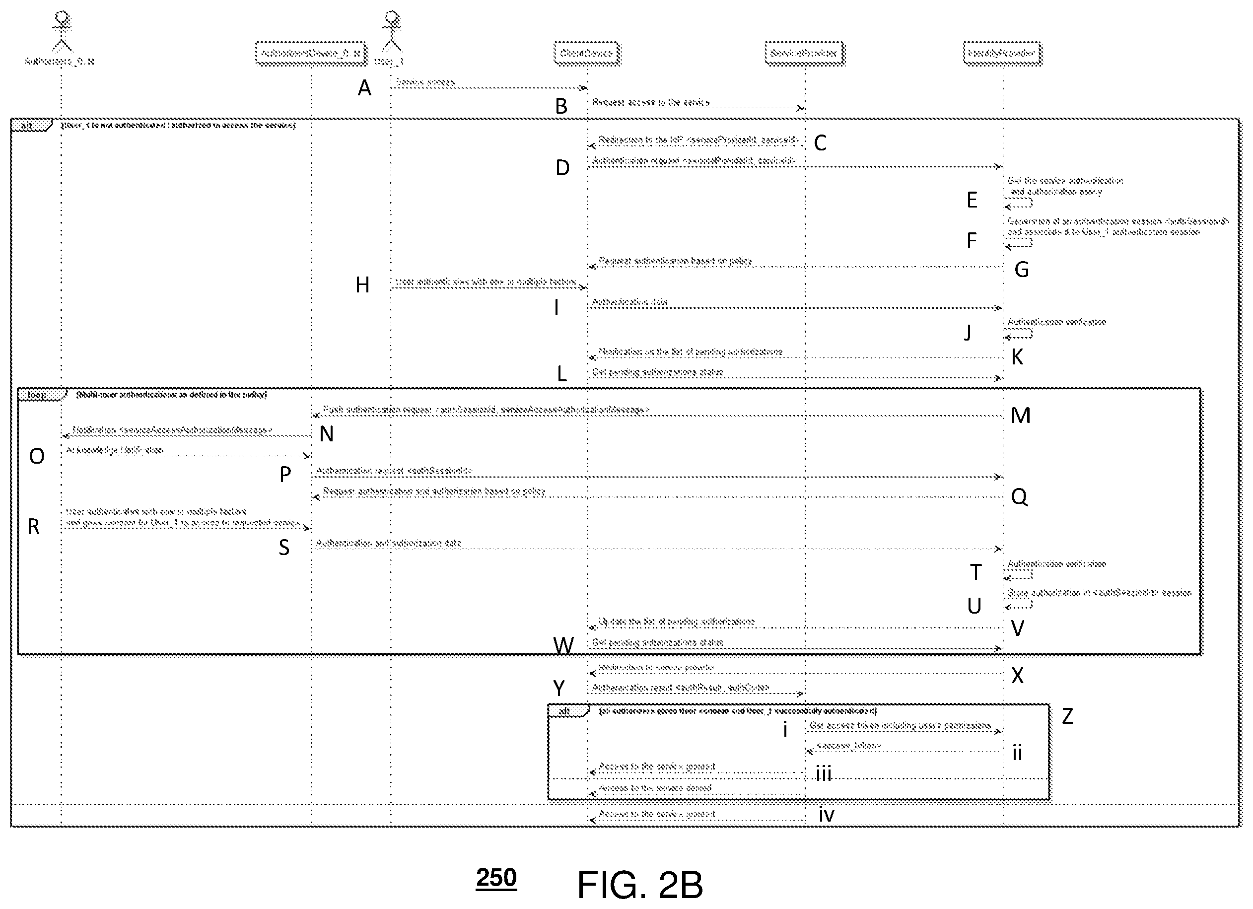 Patent US12375478 Figure 4 – Quorum-based authorization to secure sensitive cloud assets